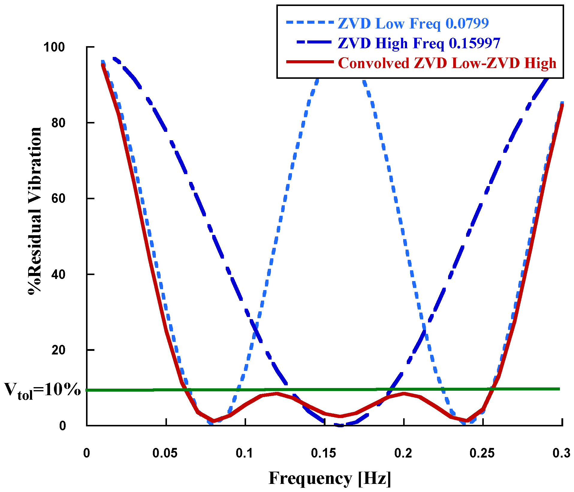 Actuators 14 00097 g011