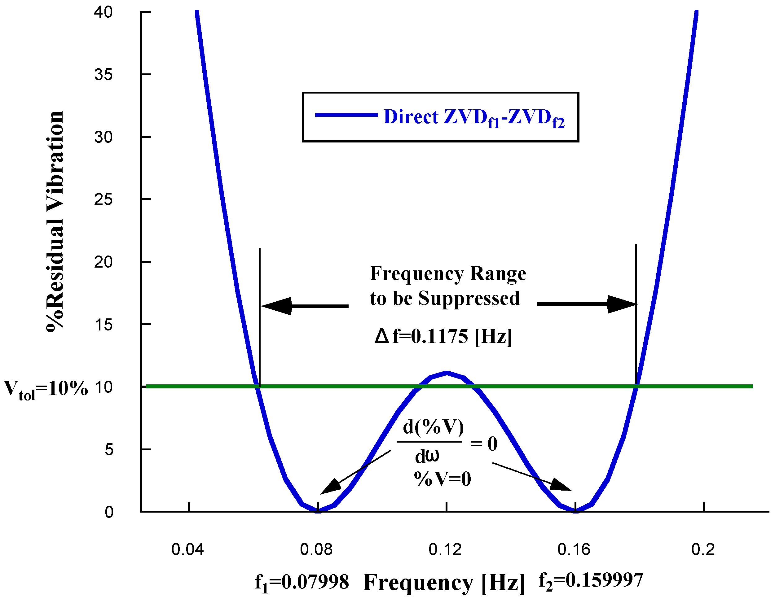 Actuators 14 00097 g012