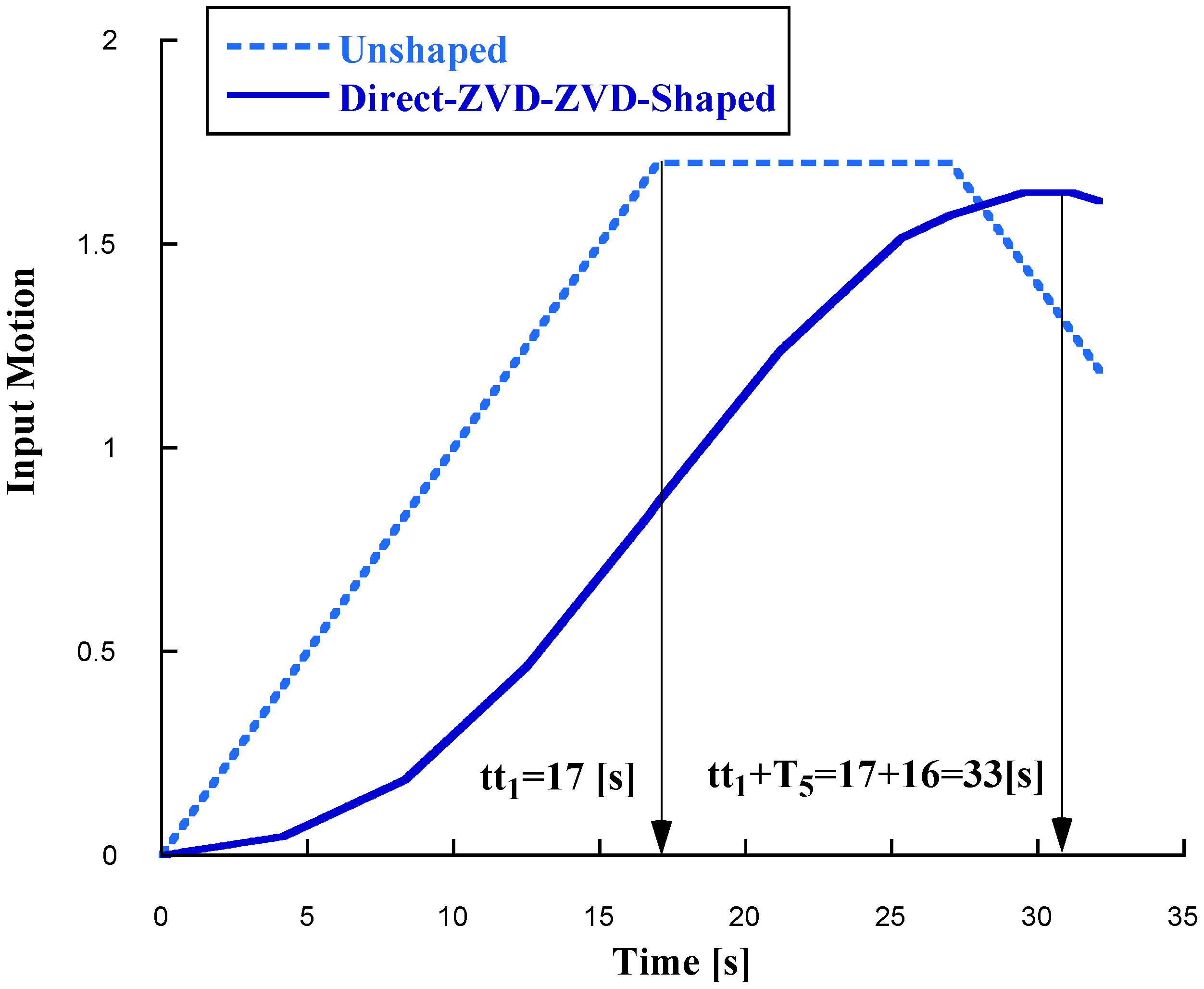 Actuators 14 00097 g013