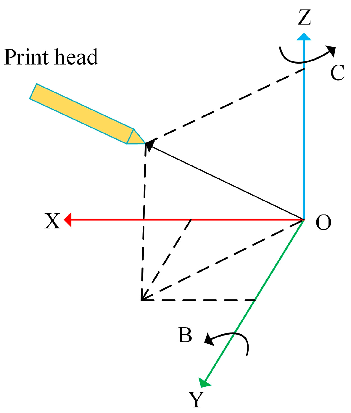 Actuators 14 00099 g002