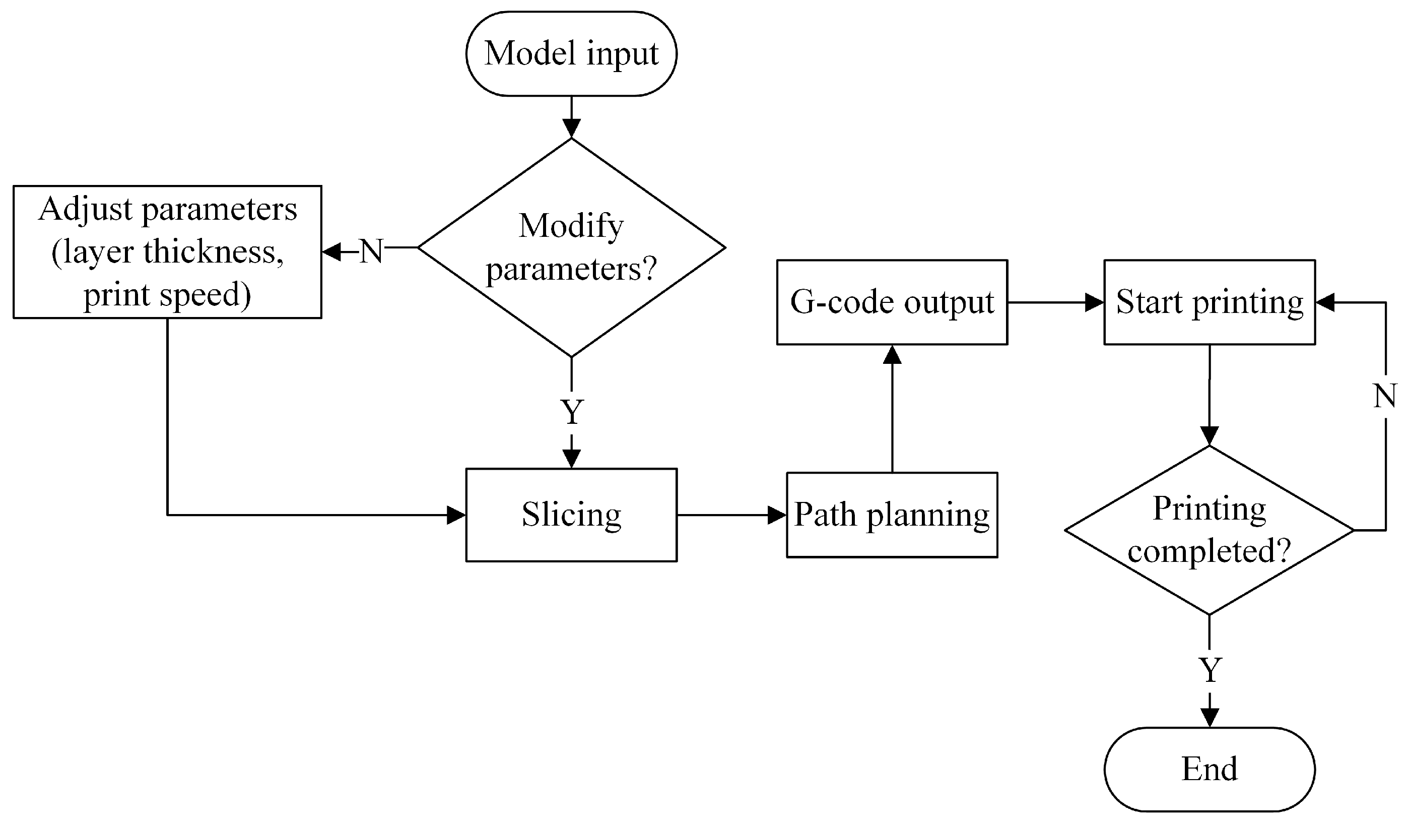 Actuators 14 00099 g004