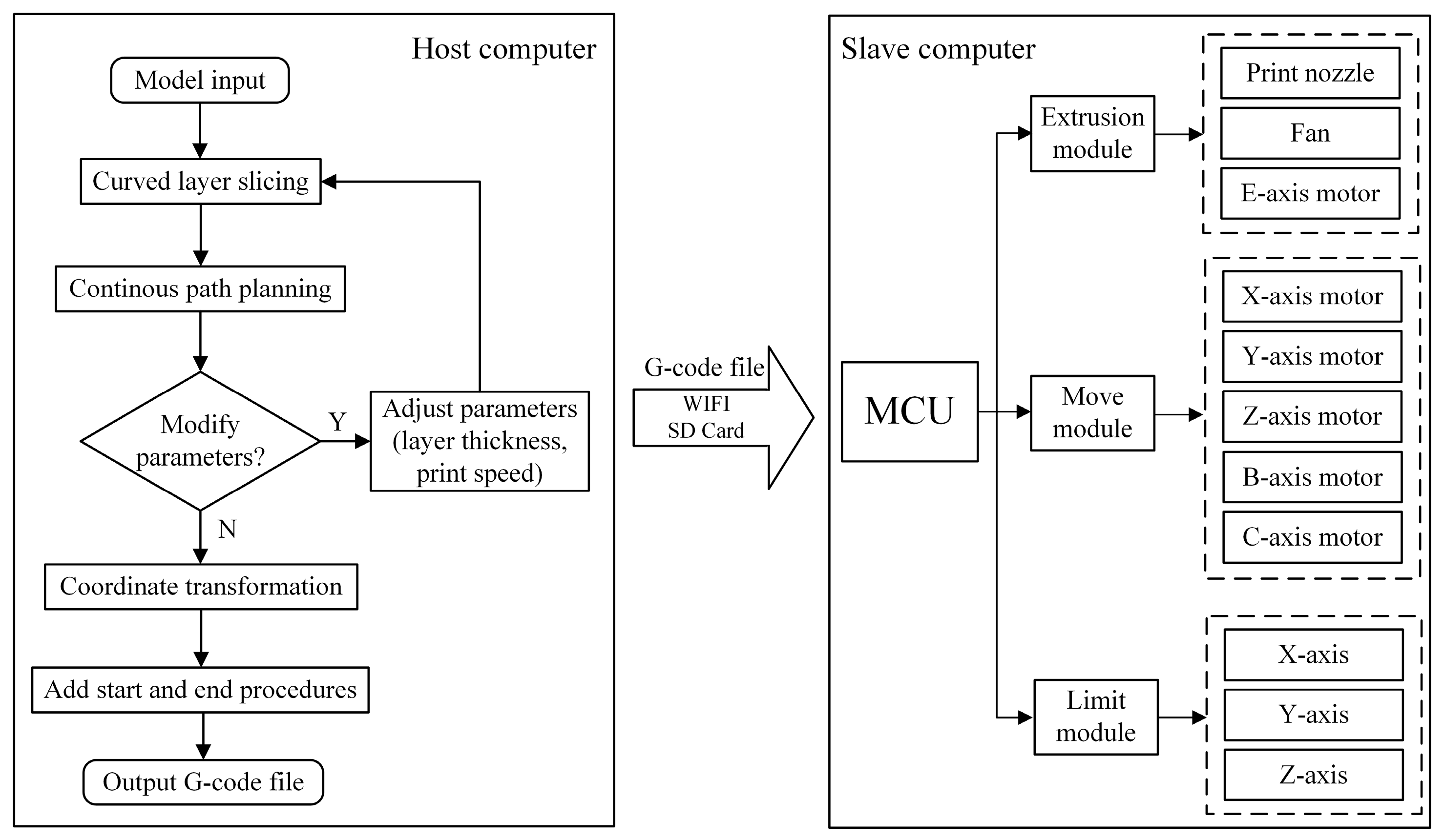 Actuators 14 00099 g008