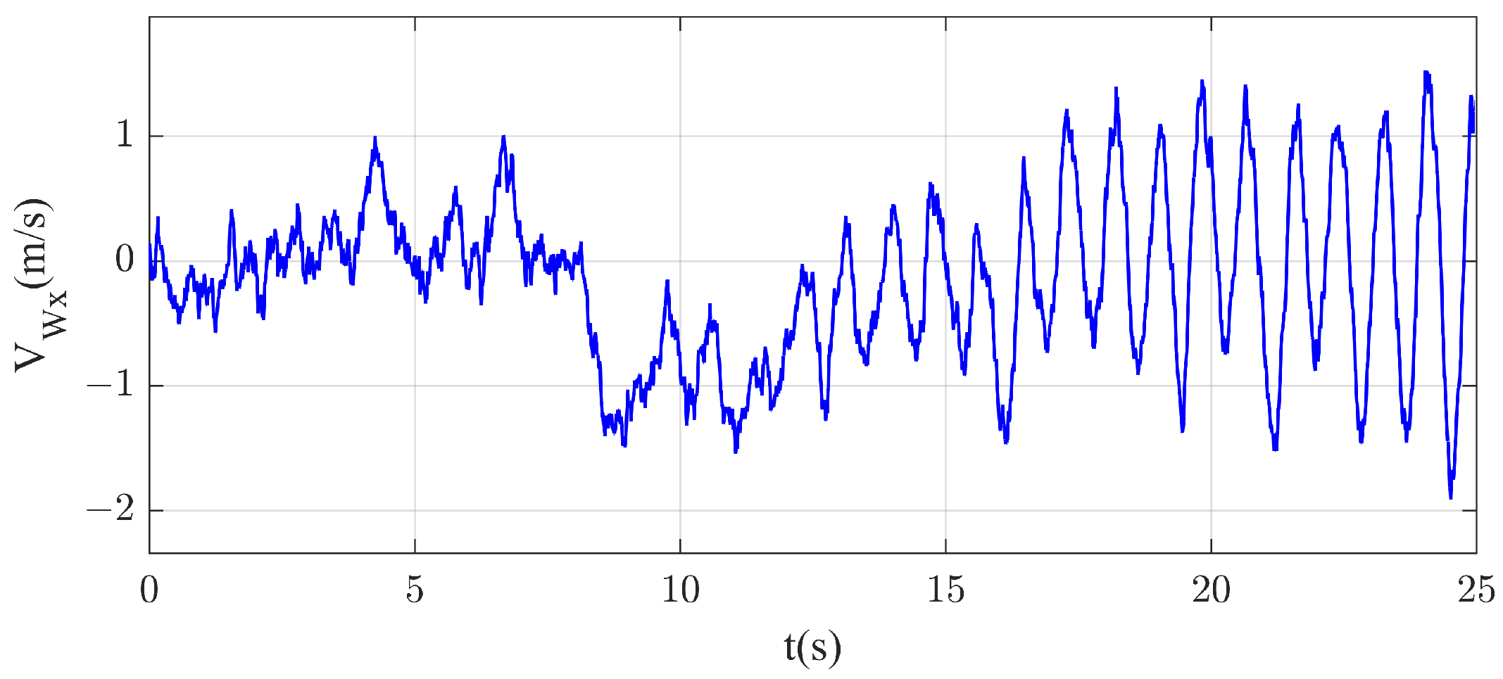 Actuators 14 00114 g001