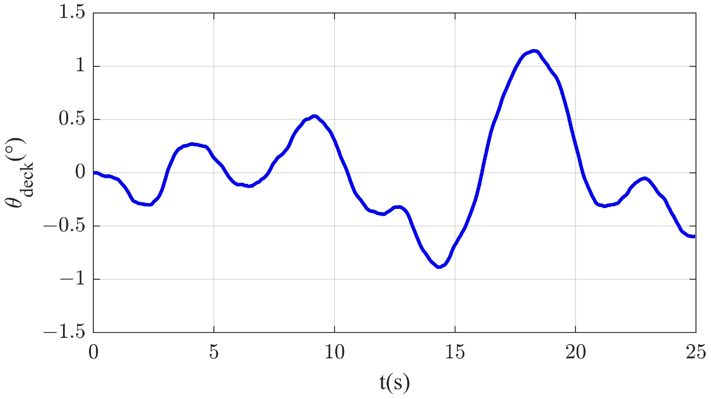 Actuators 14 00114 g003