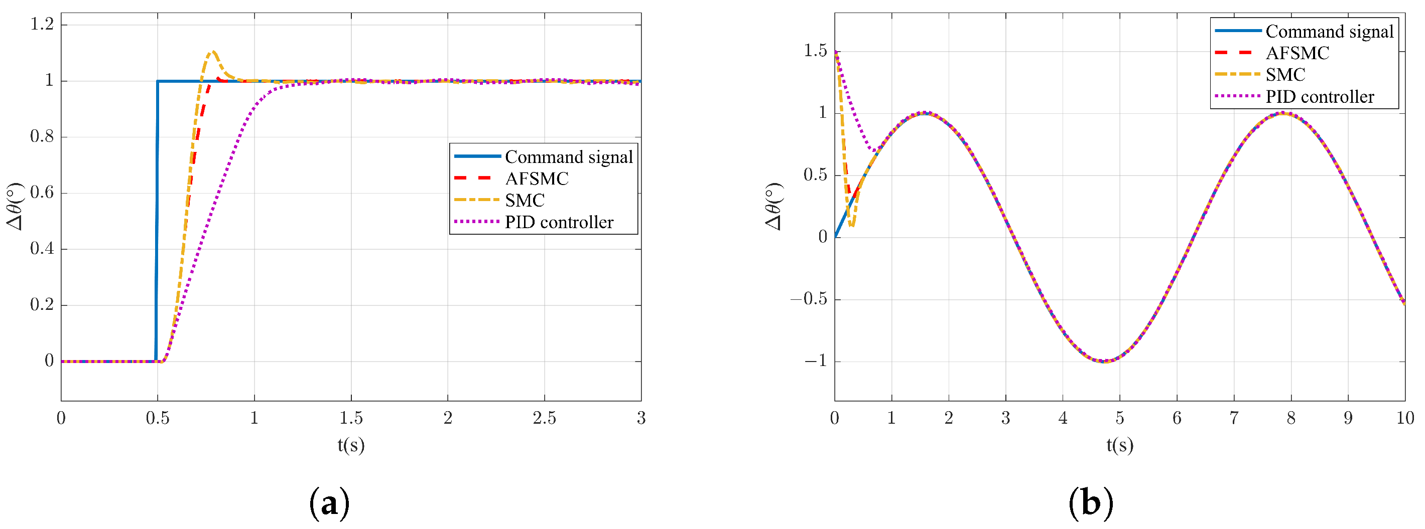 Actuators 14 00114 g008