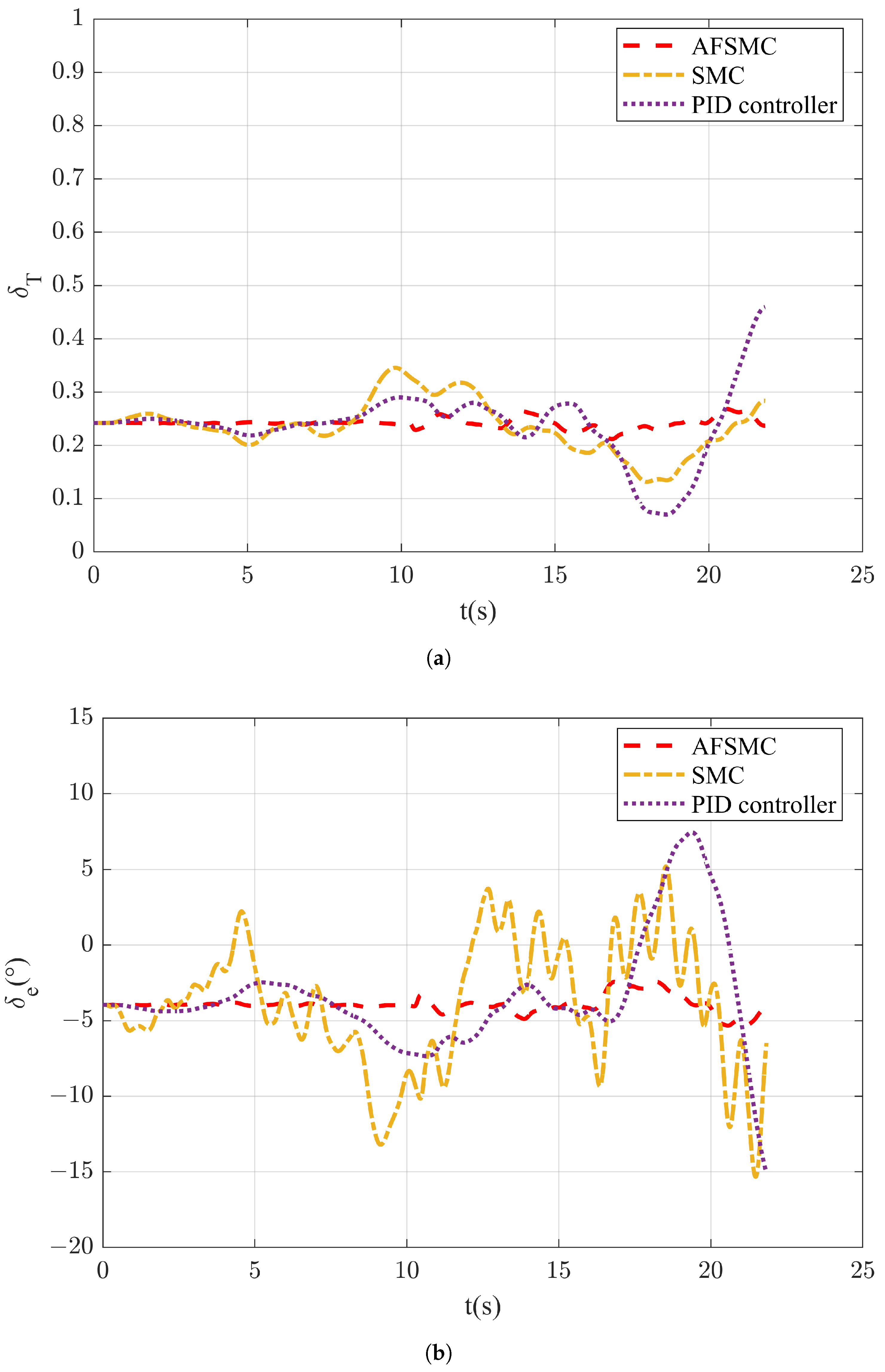 Actuators 14 00114 g010