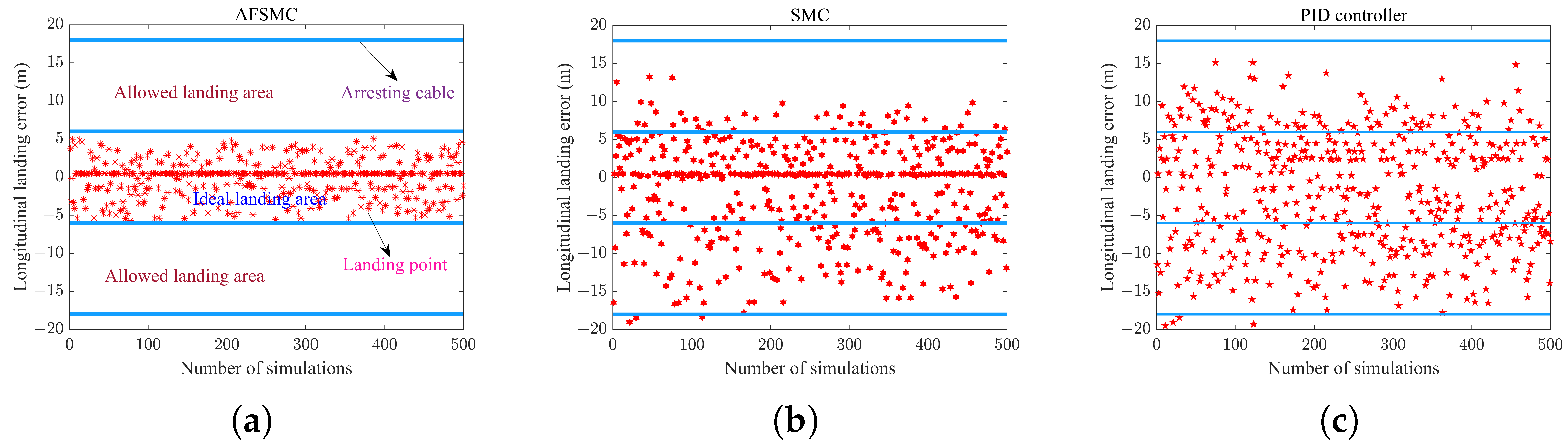 Actuators 14 00114 g011