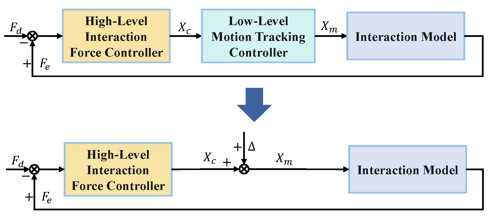 Actuators 14 00116 g002