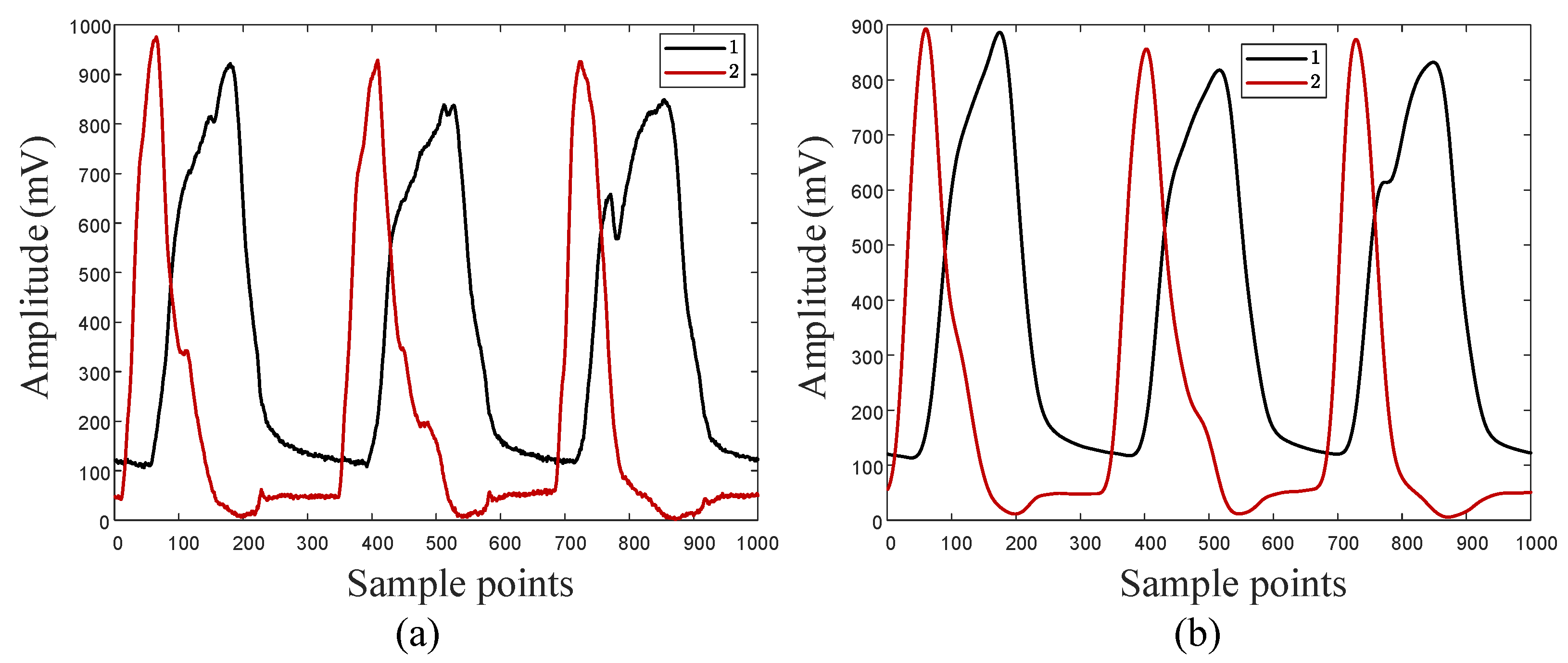 Actuators 14 00120 g007