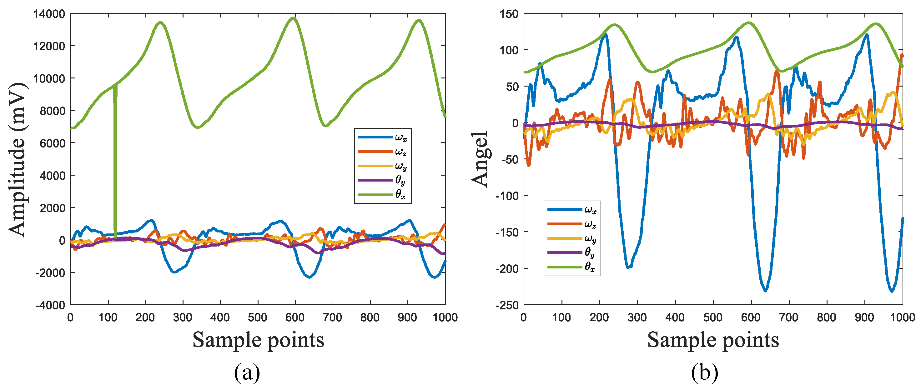 Actuators 14 00120 g008