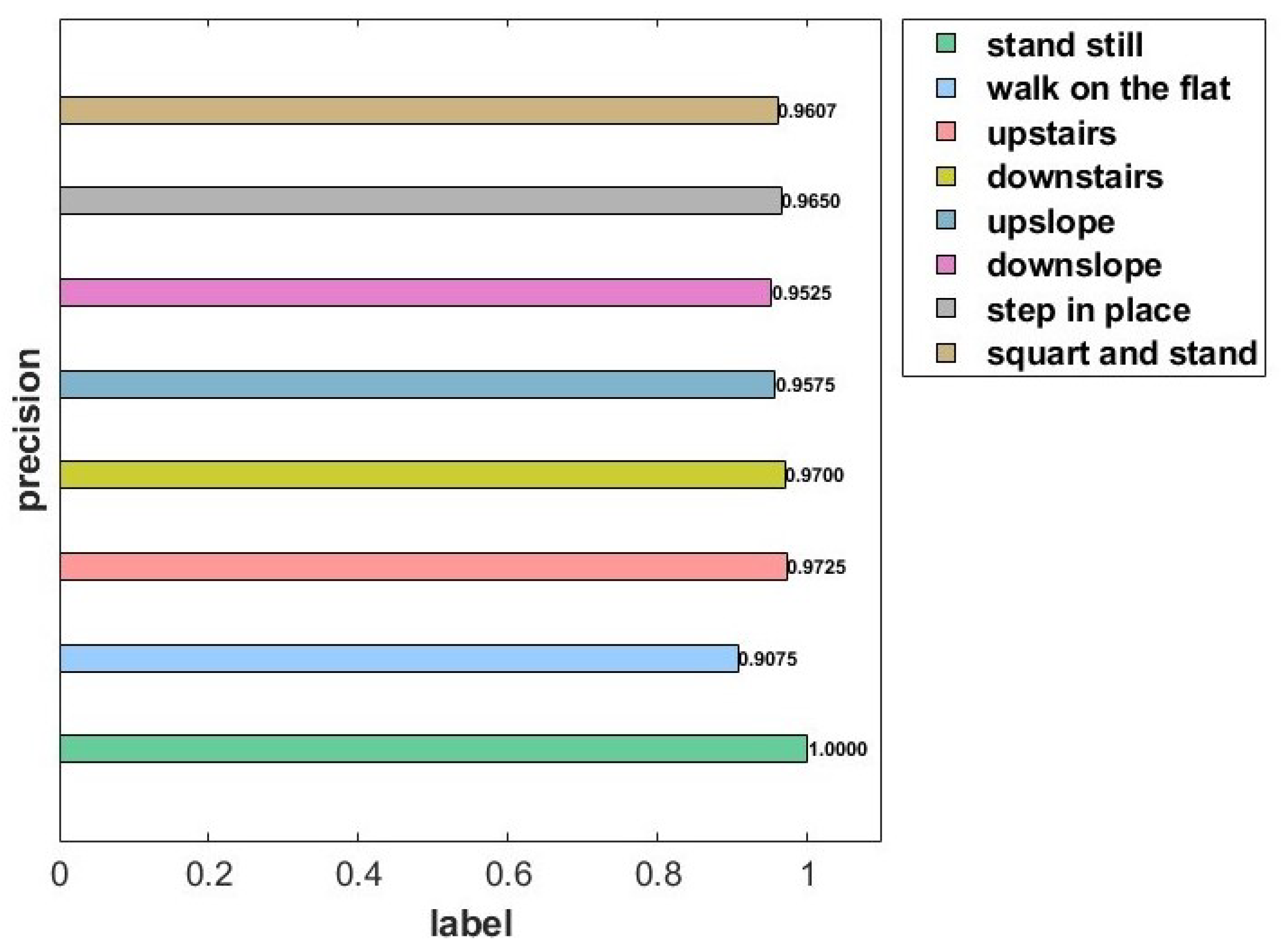 Actuators 14 00120 g013
