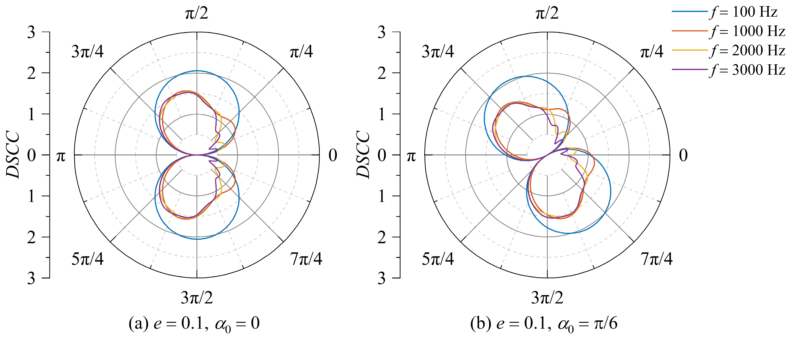 Actuators 14 00121 g002