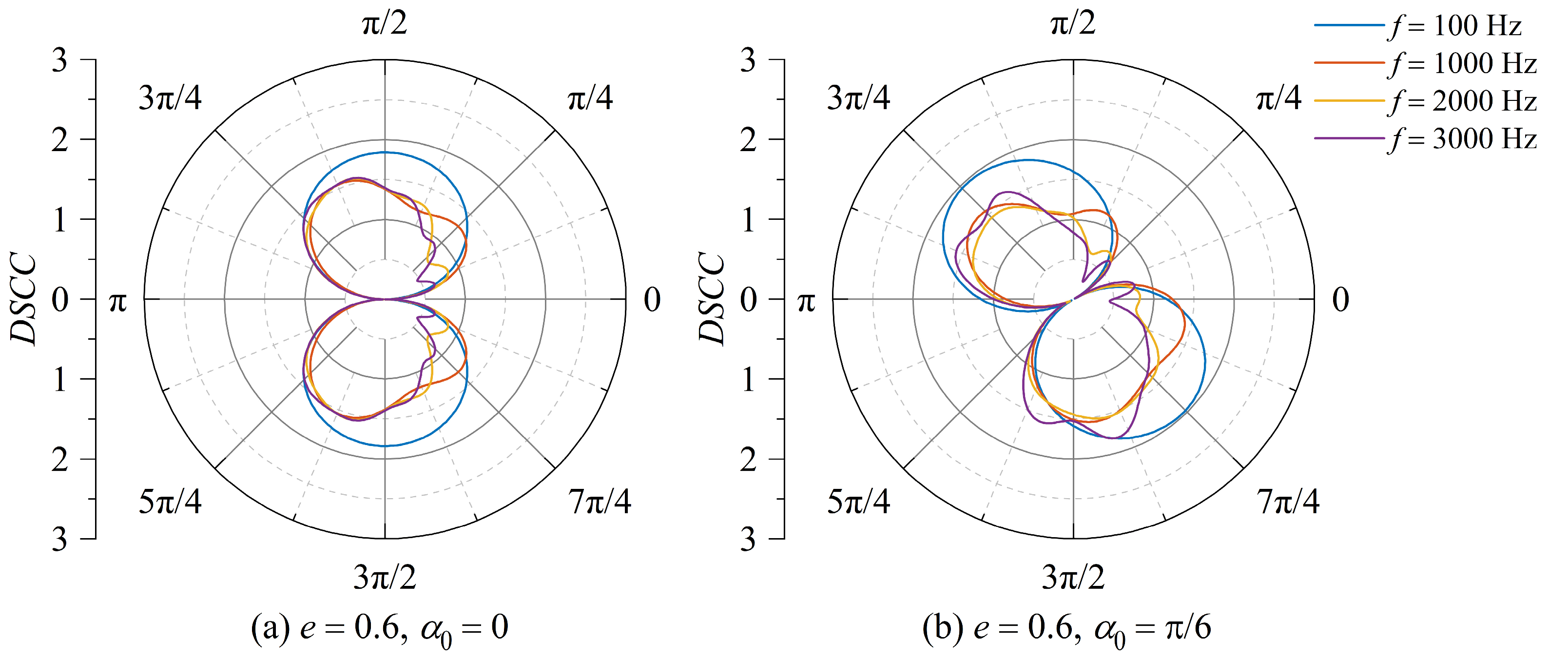 Actuators 14 00121 g004