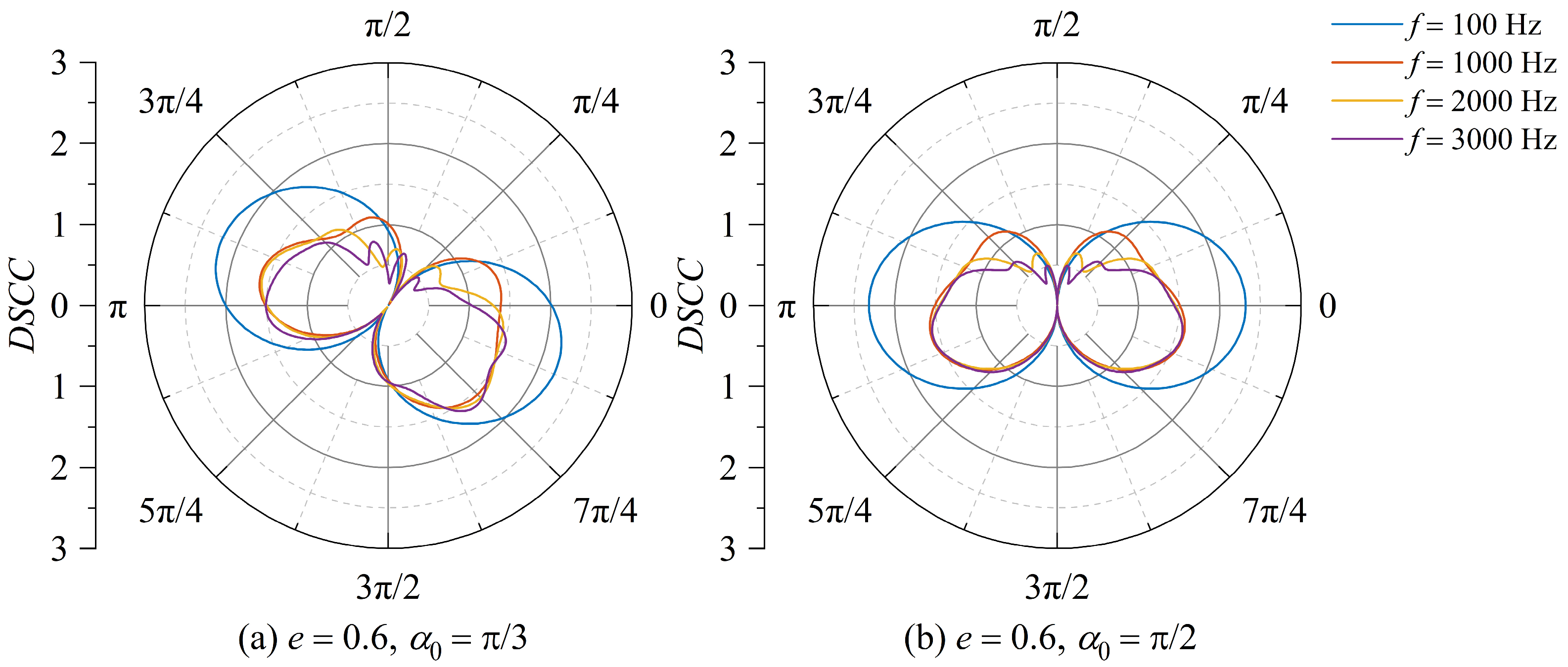 Actuators 14 00121 g005