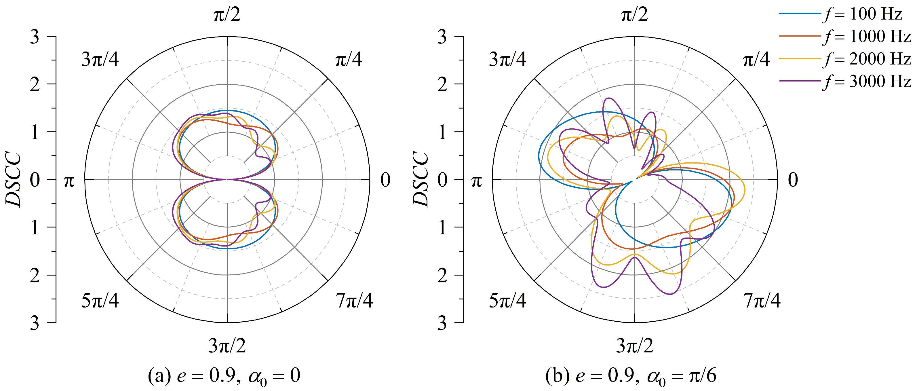 Actuators 14 00121 g006