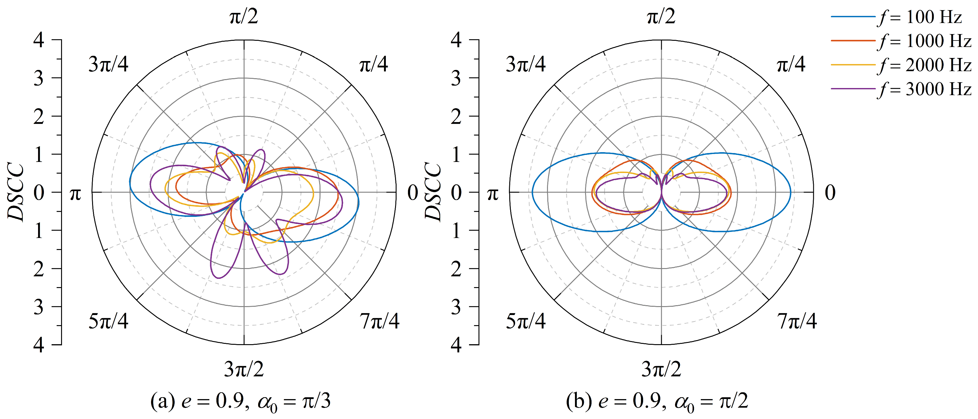 Actuators 14 00121 g007