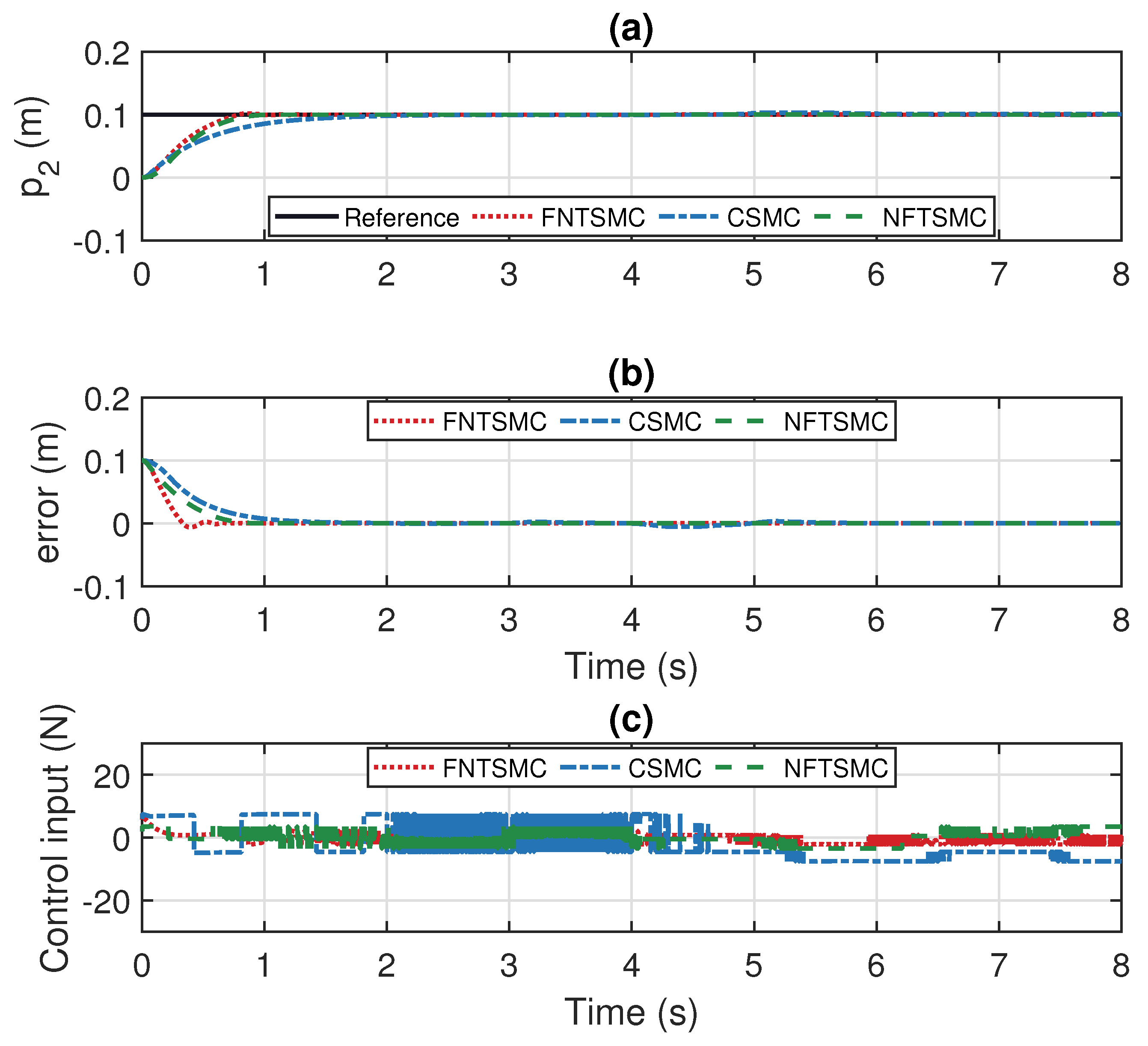 Actuators 14 00123 g004
