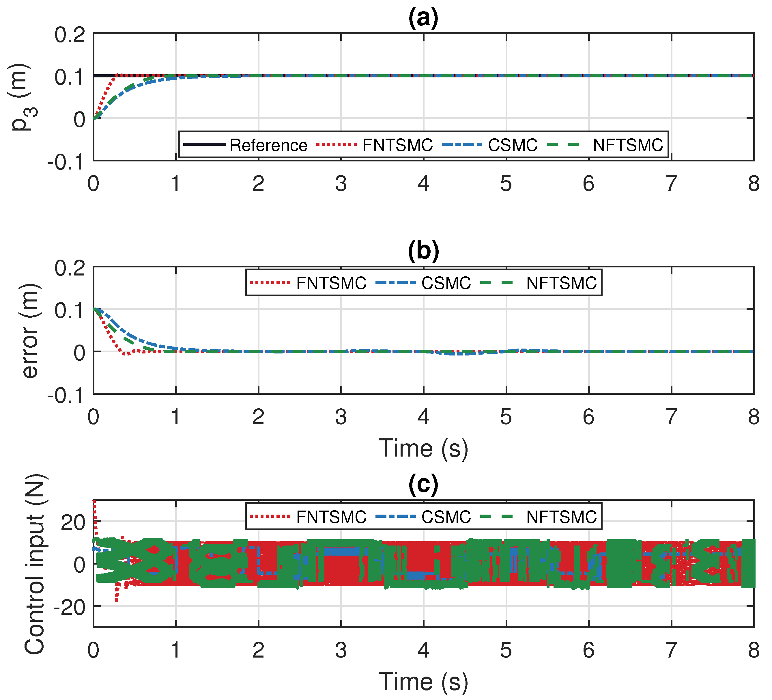 Actuators 14 00123 g005