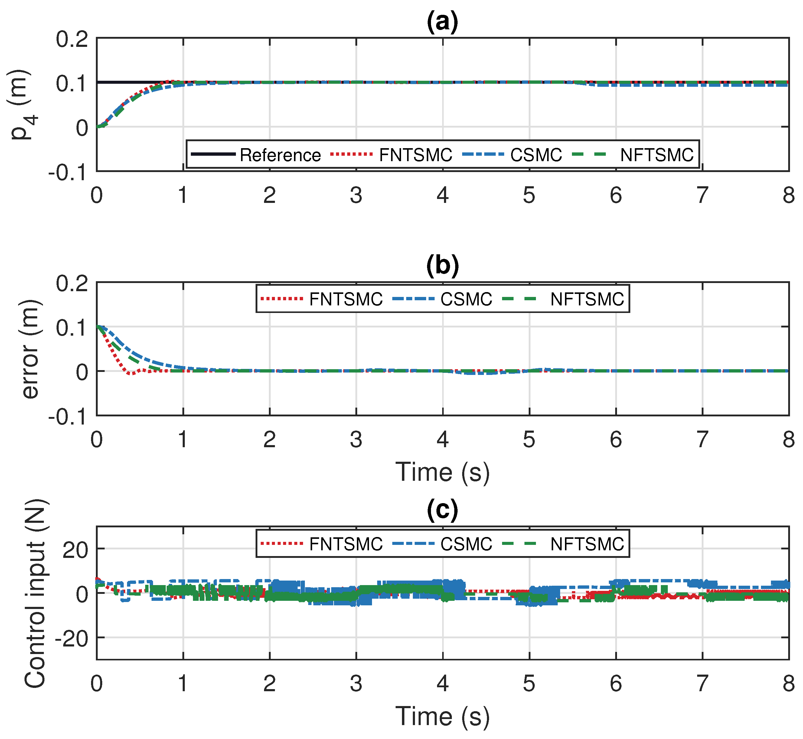 Actuators 14 00123 g006