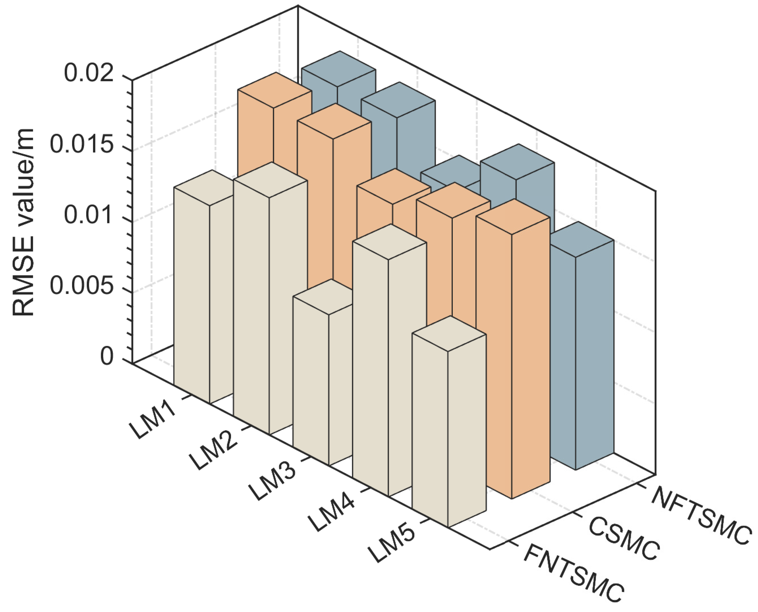 Actuators 14 00123 g008