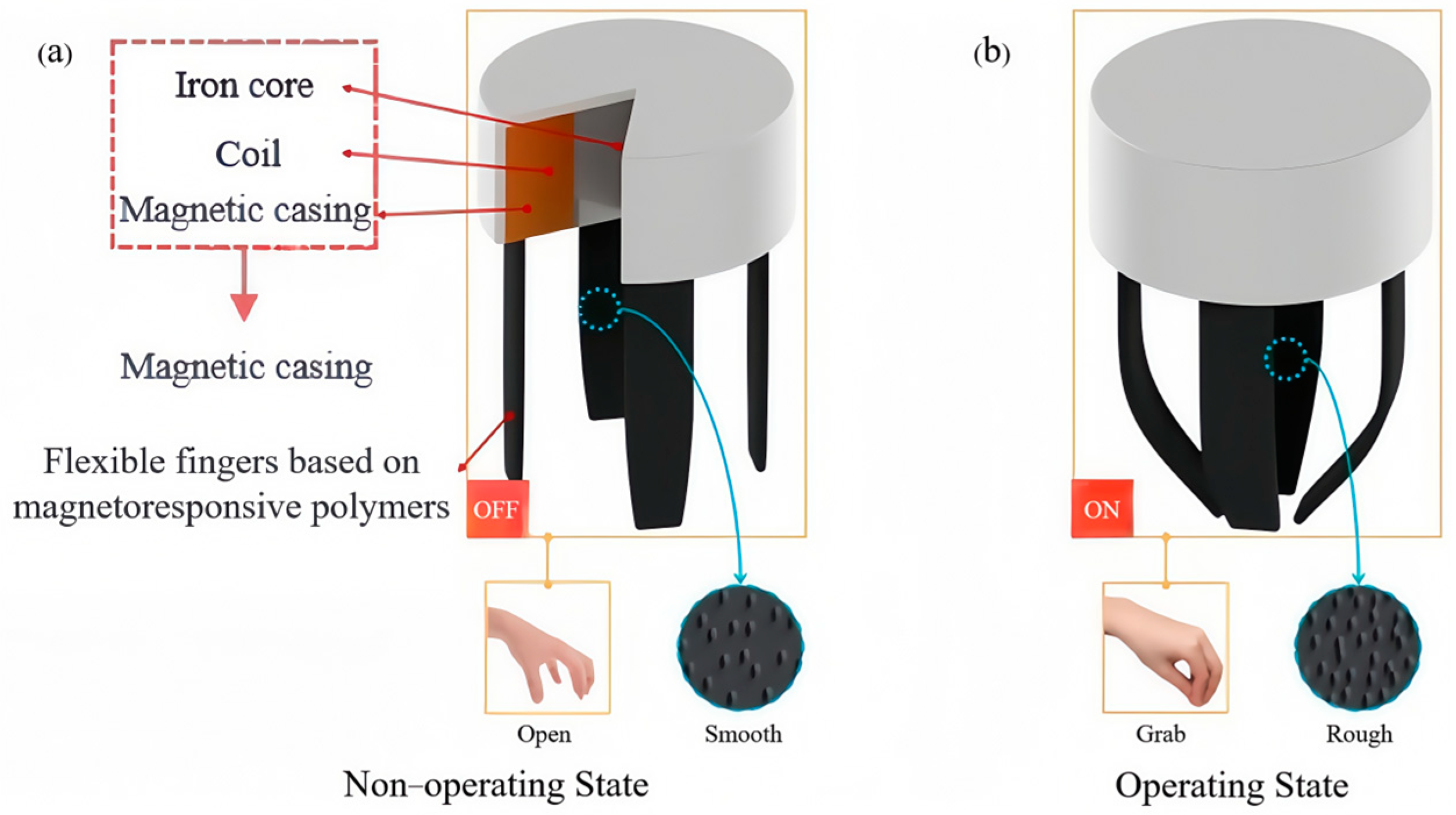 Actuators 14 00124 g001