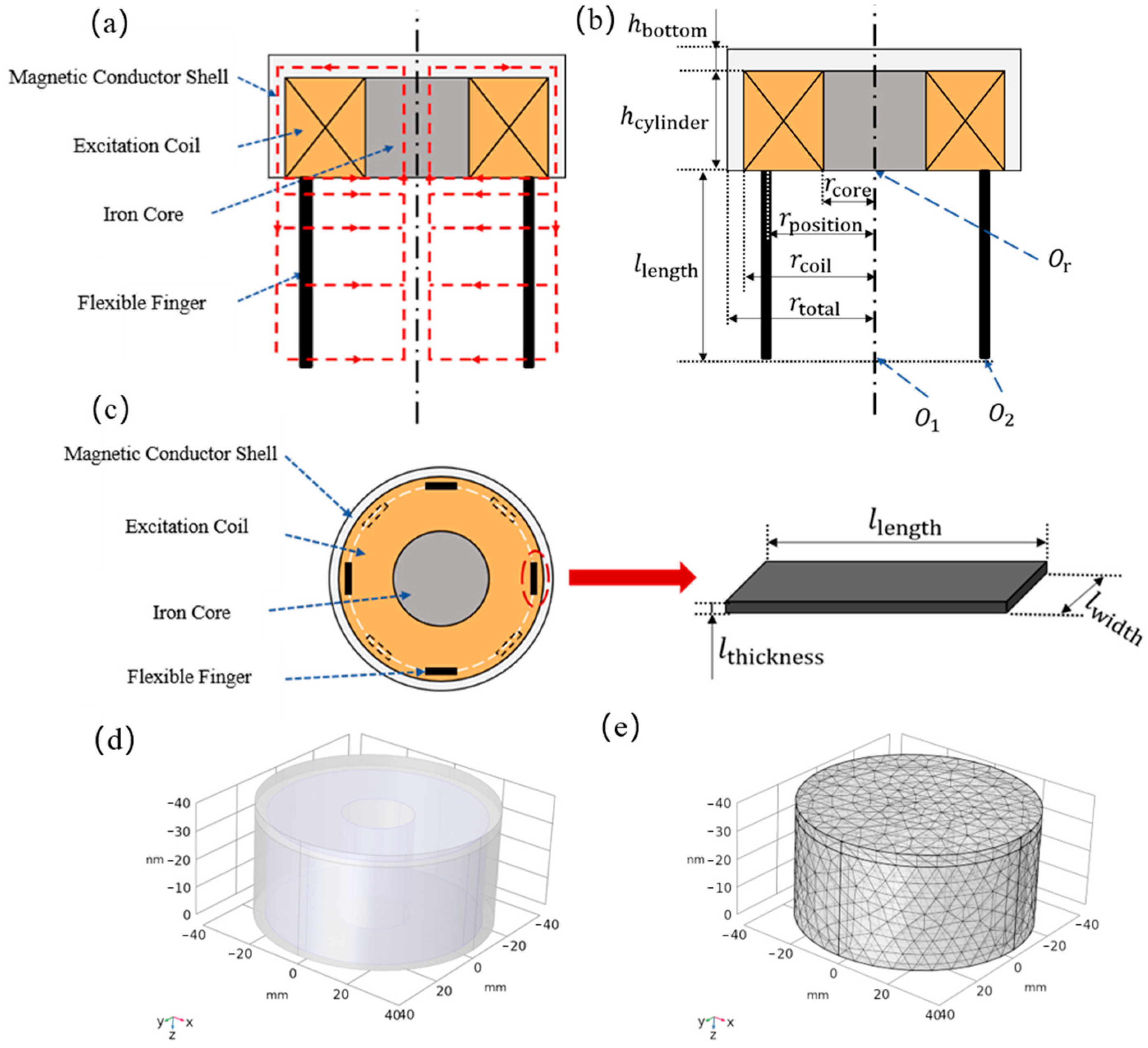 Actuators 14 00124 g002