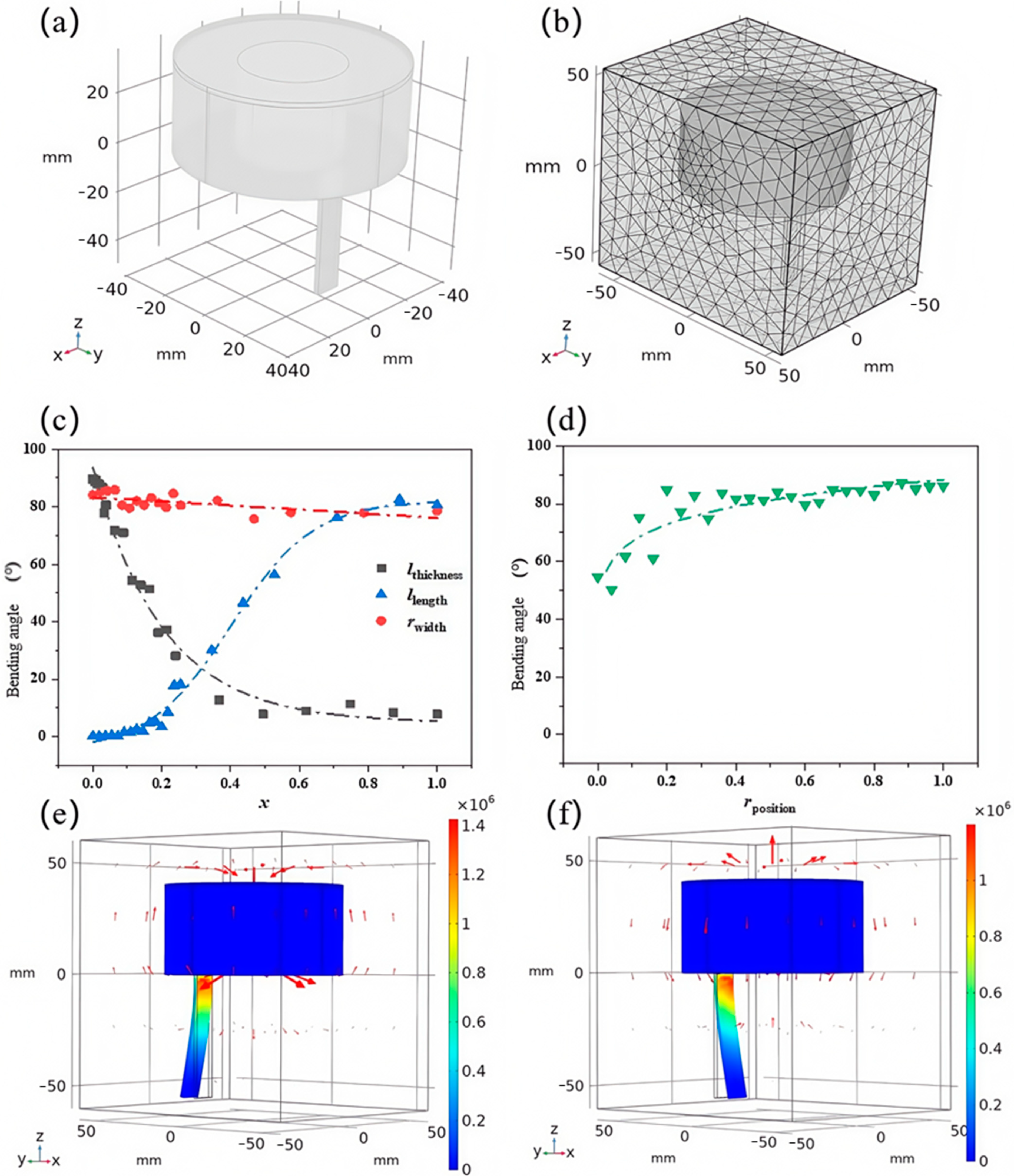 Actuators 14 00124 g005