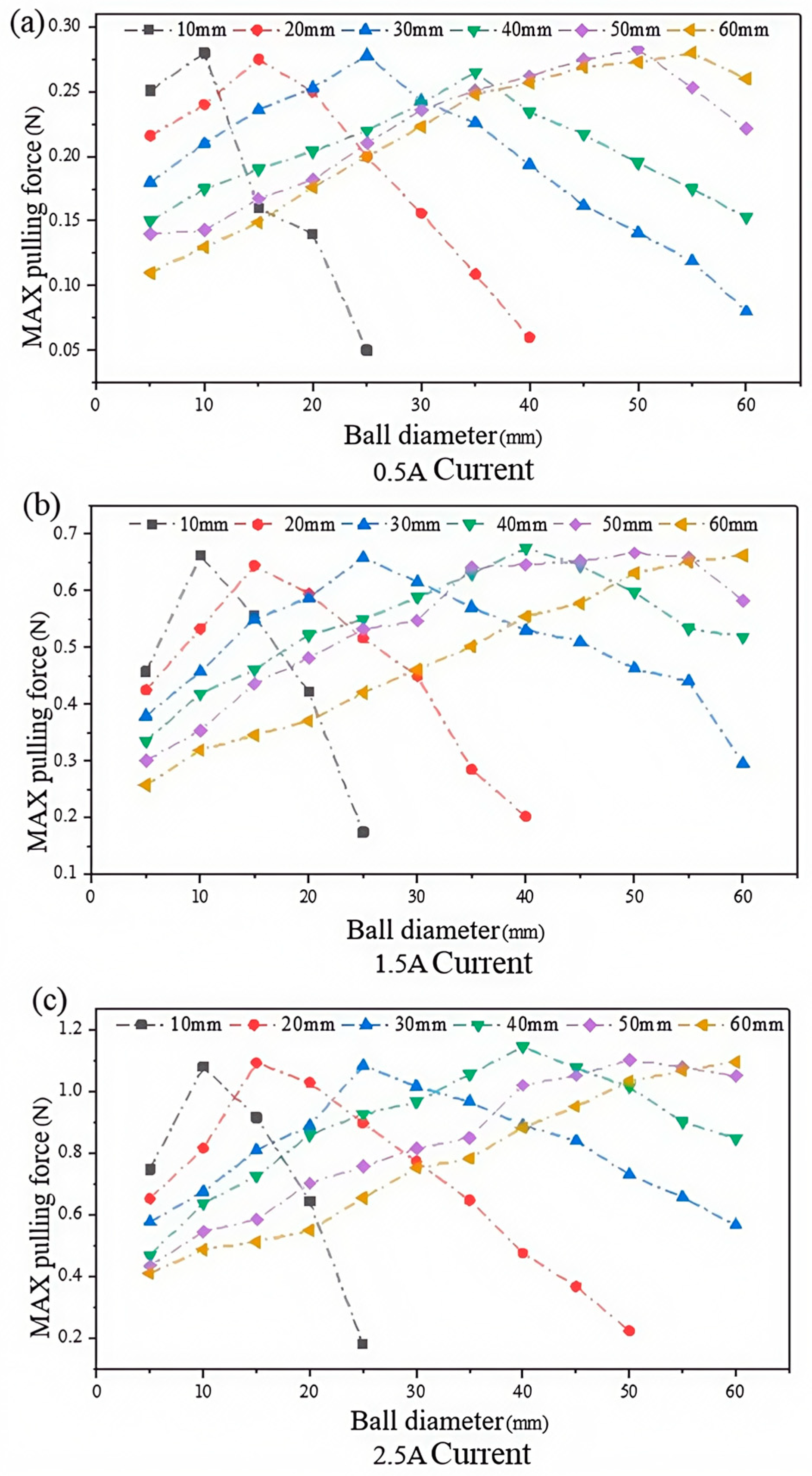 Actuators 14 00124 g008