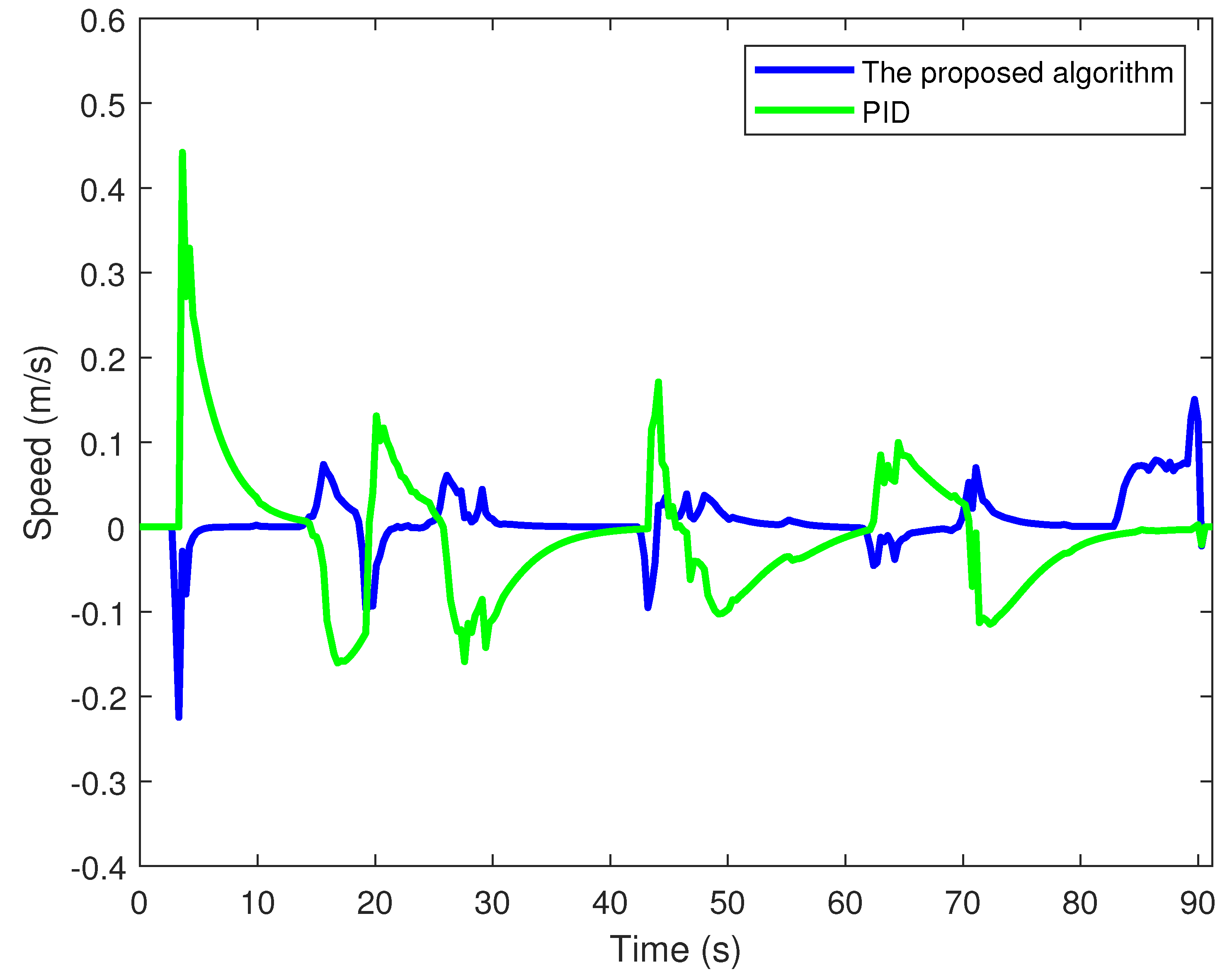 Actuators 14 00134 g004