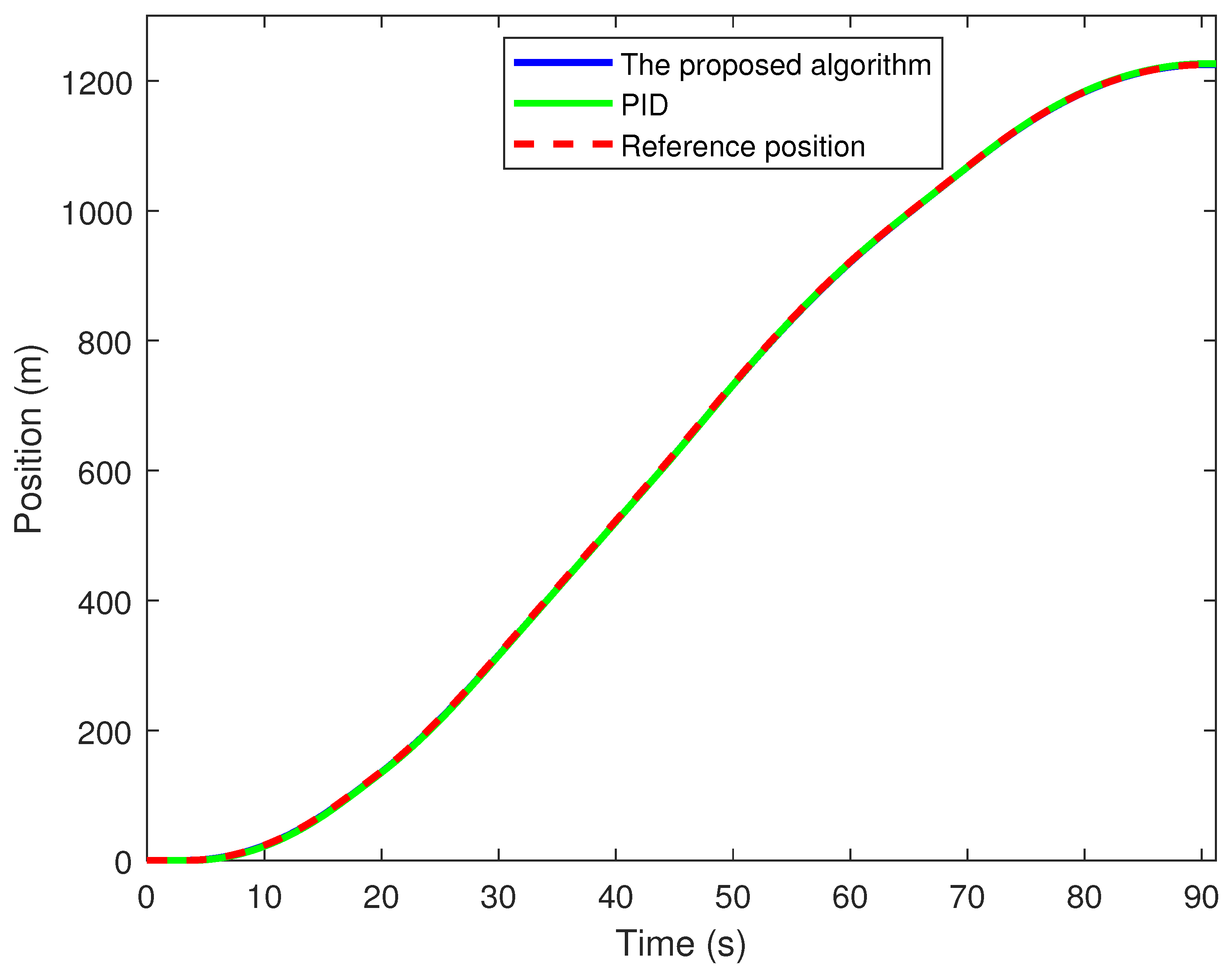 Actuators 14 00134 g005