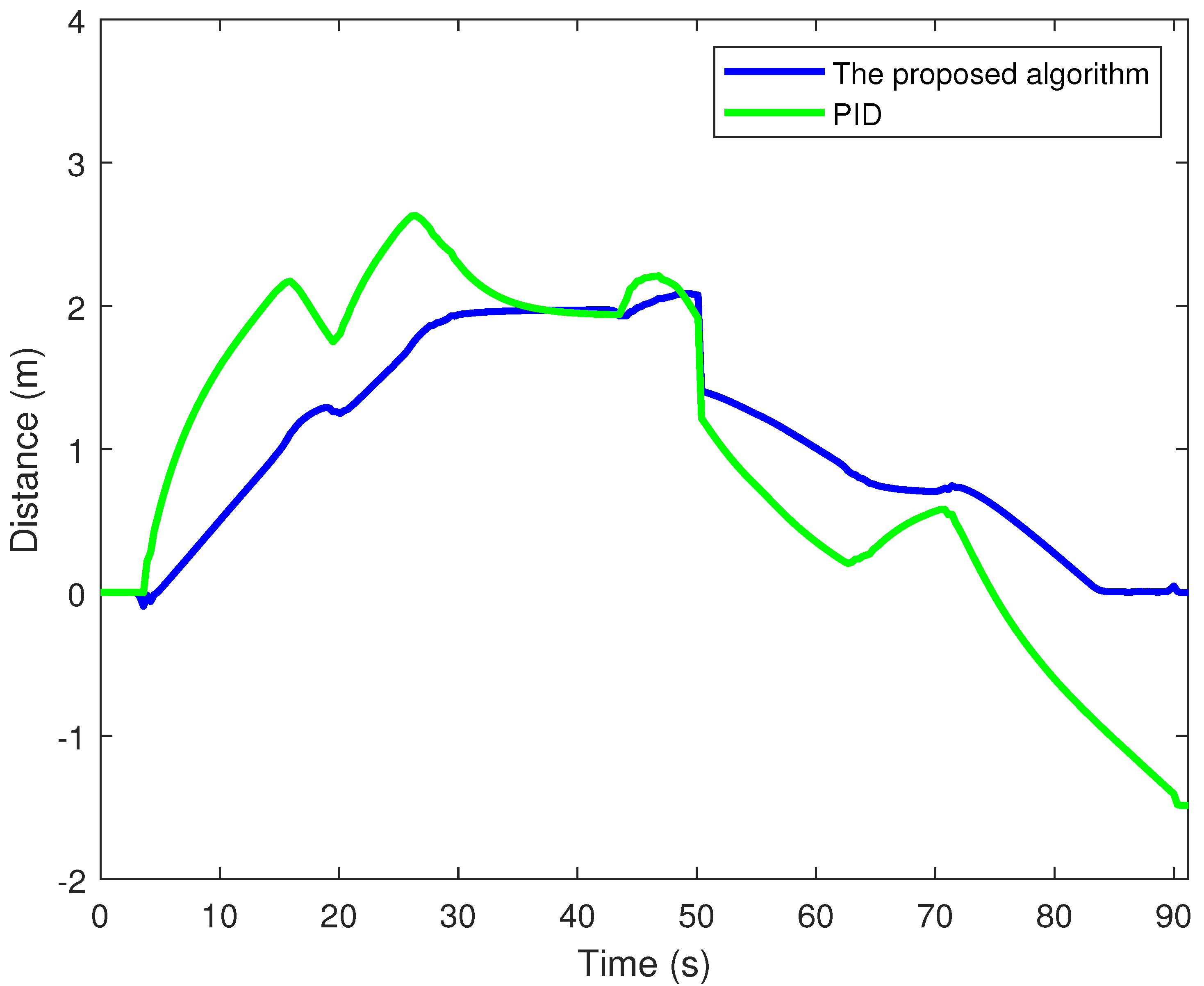 Actuators 14 00134 g006
