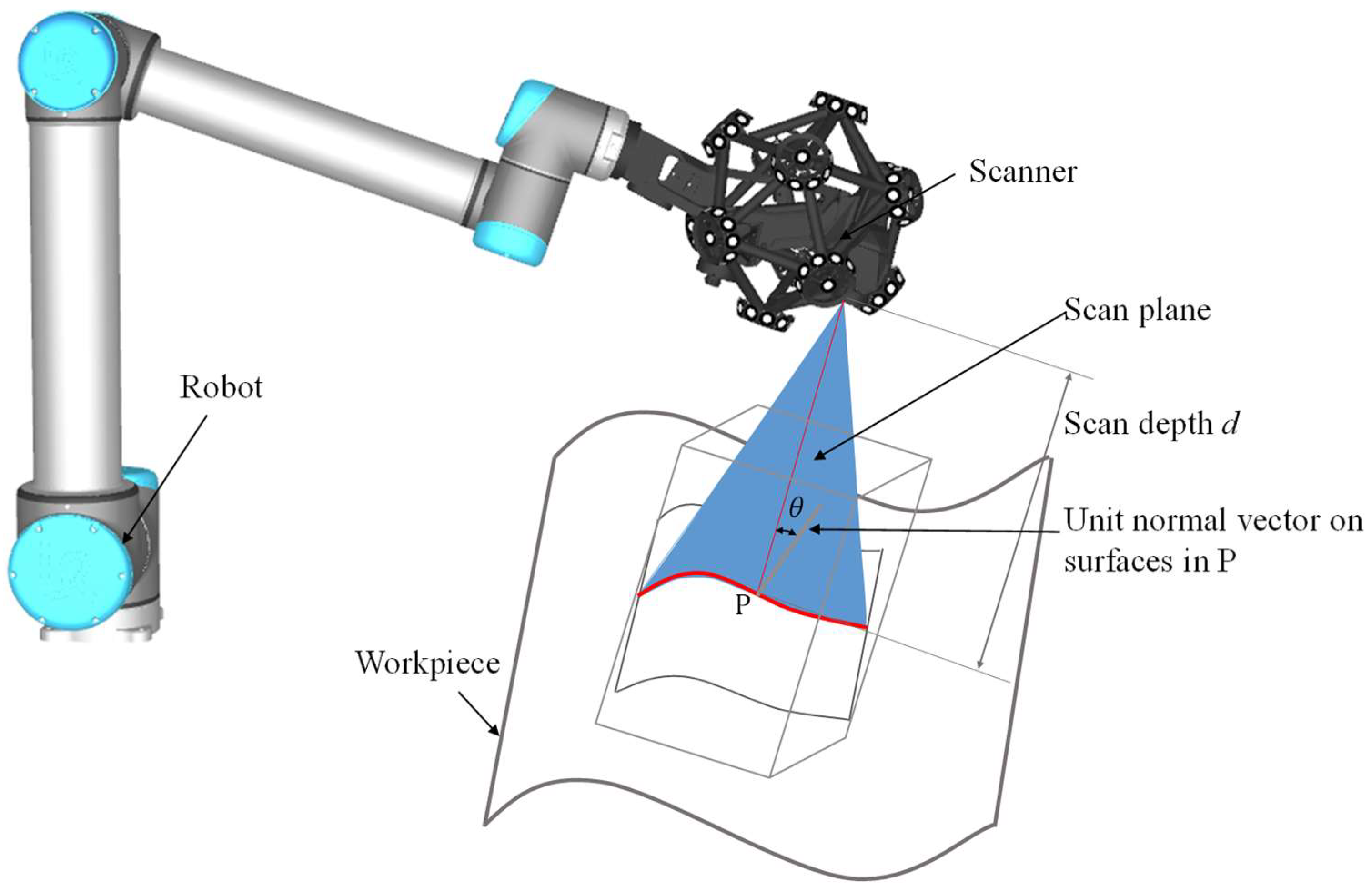 Actuators 14 00135 g001