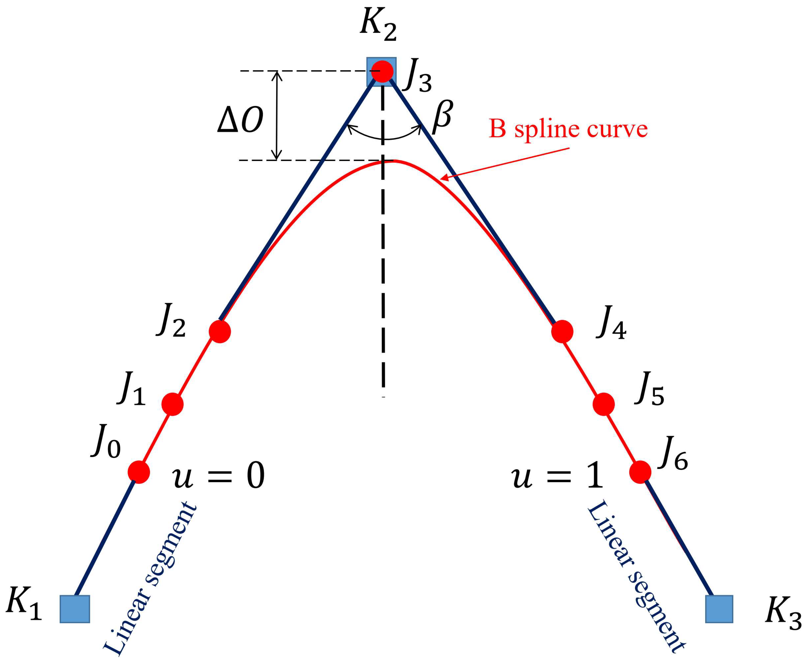 Actuators 14 00135 g008