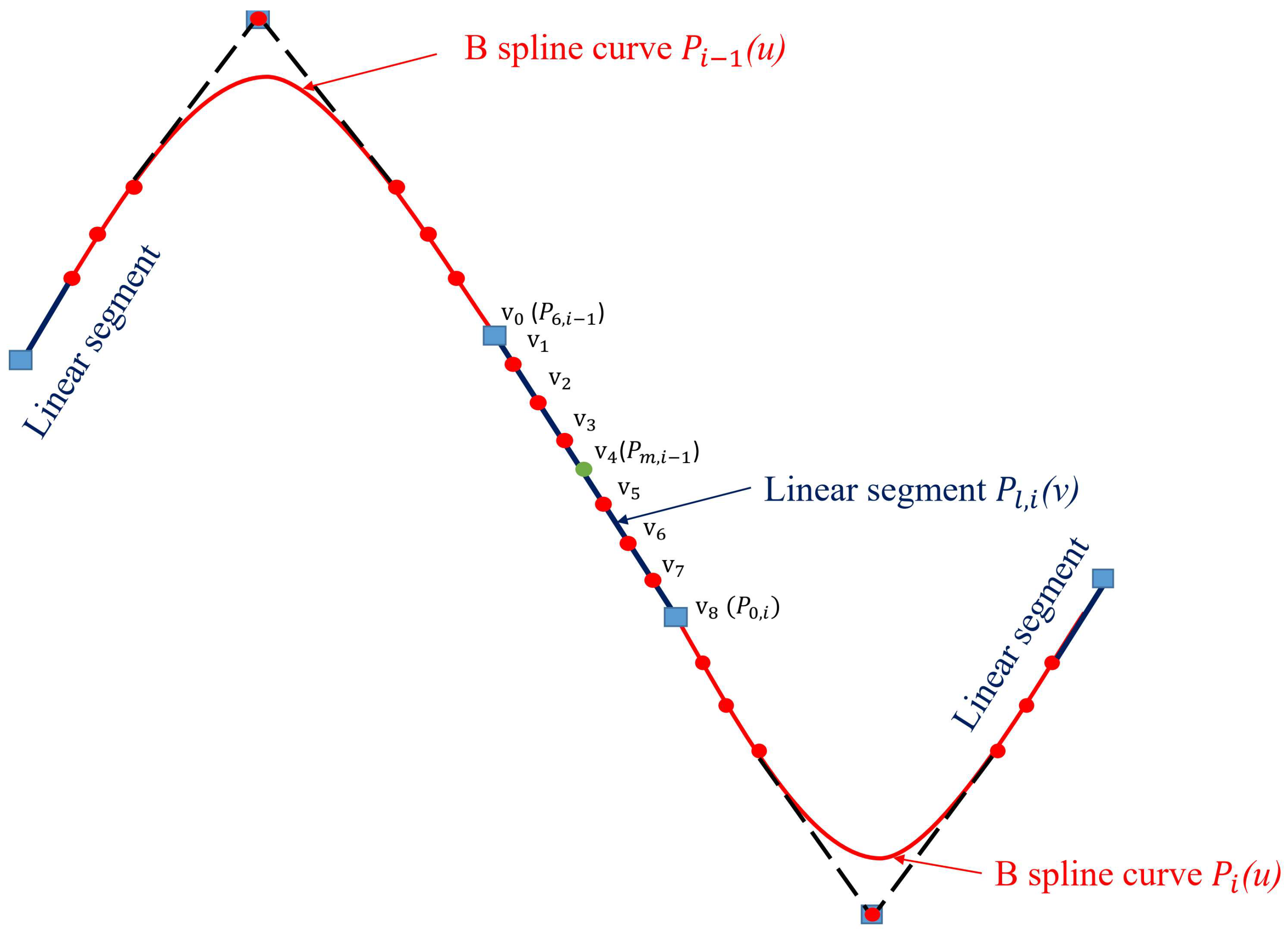 Actuators 14 00135 g010