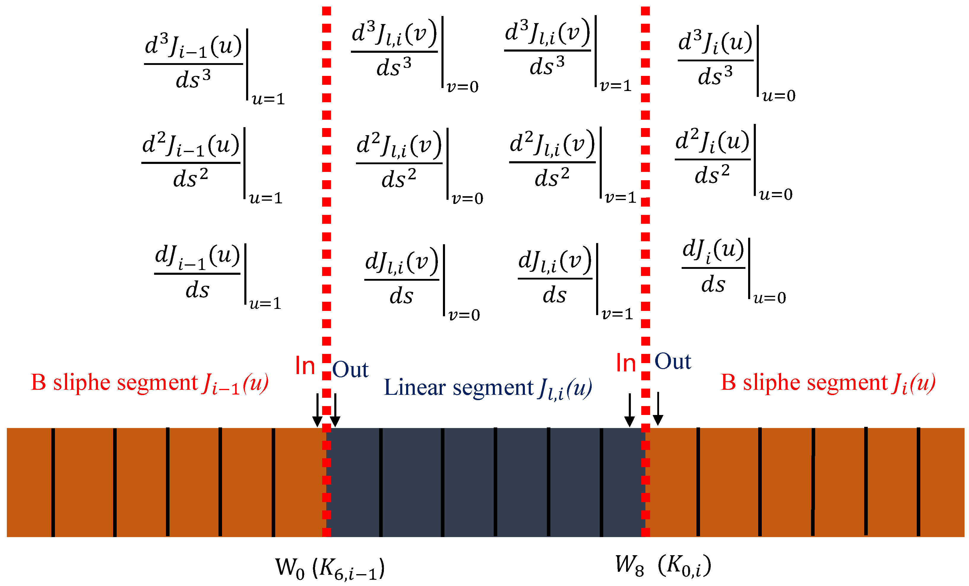 Actuators 14 00135 g012