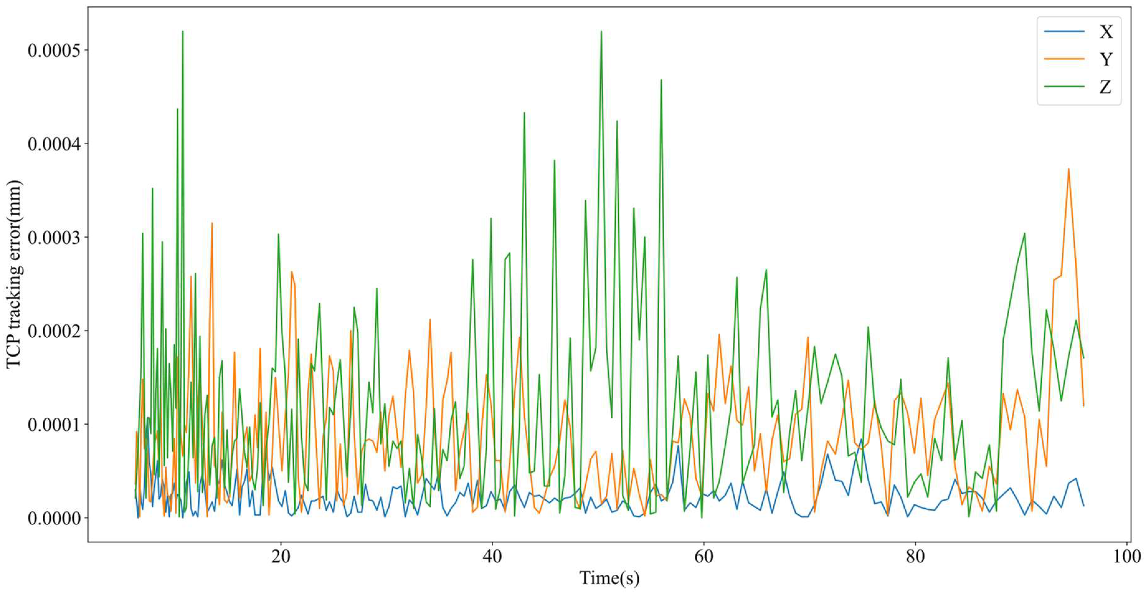 Actuators 14 00135 g018