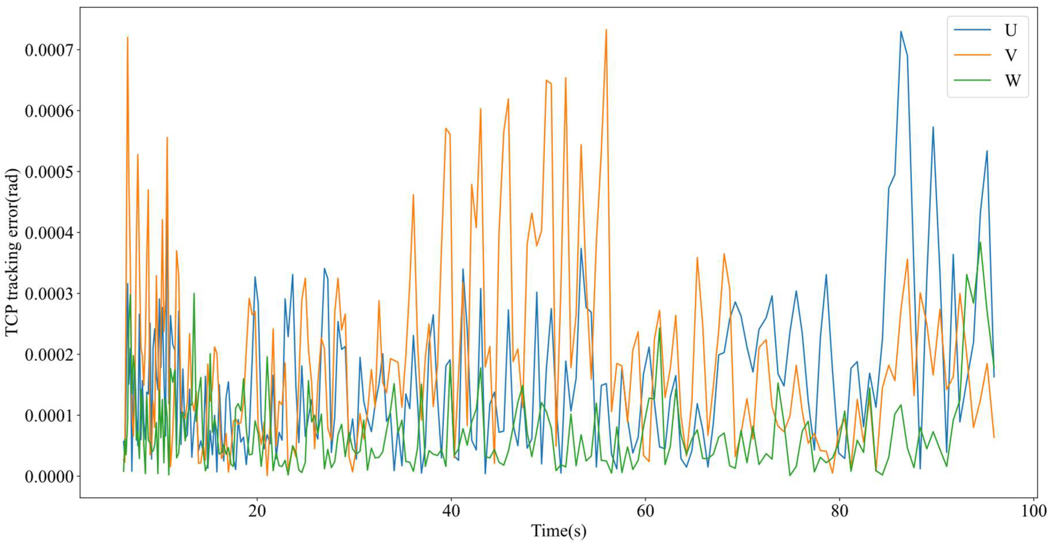 Actuators 14 00135 g019