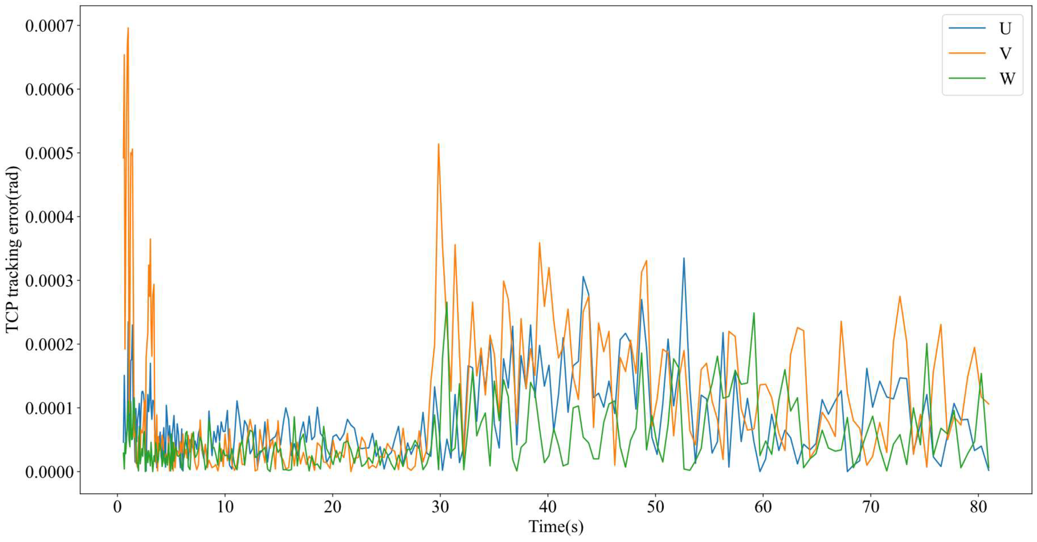 Actuators 14 00135 g021