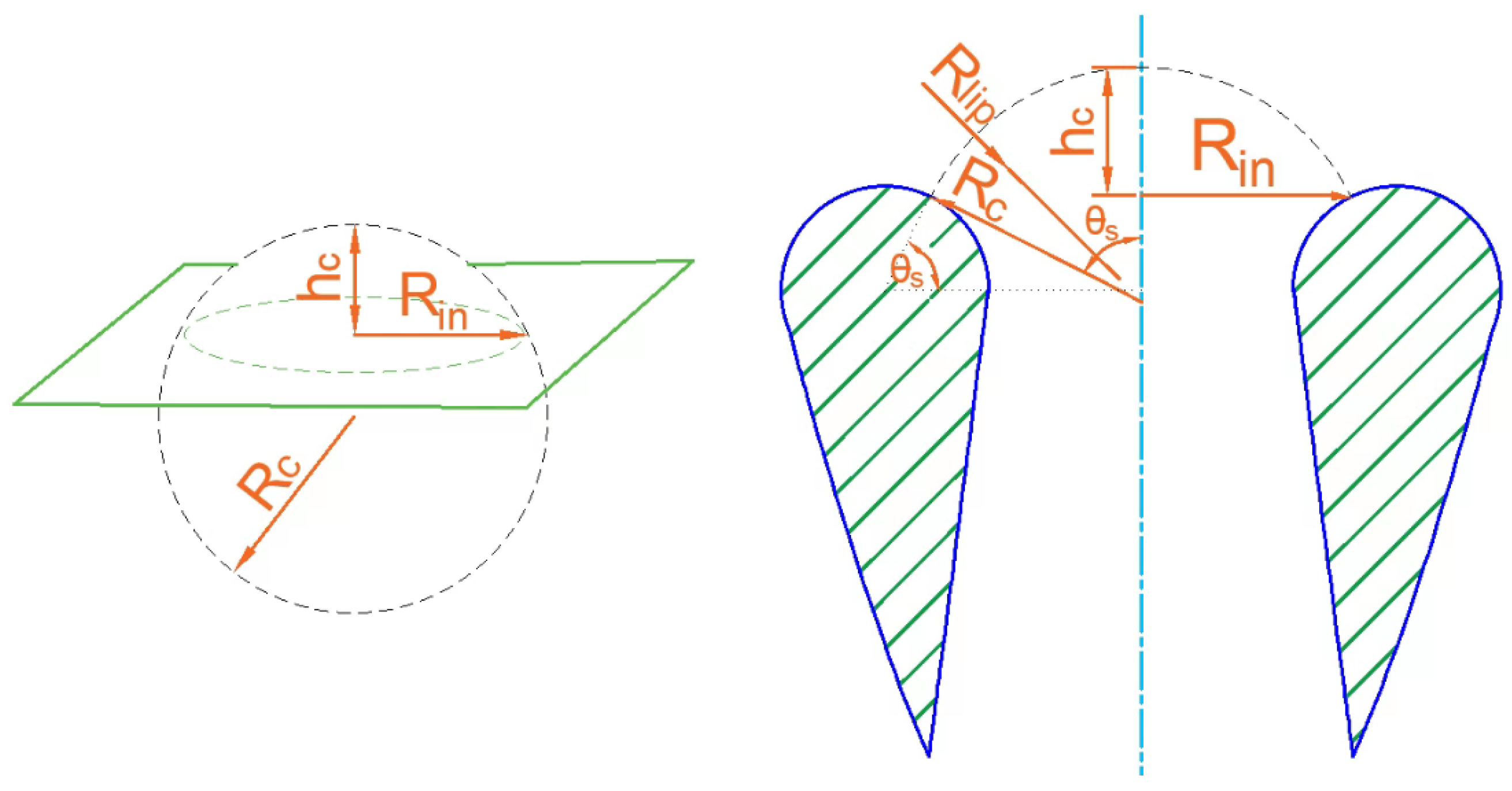 Actuators 14 00138 g002