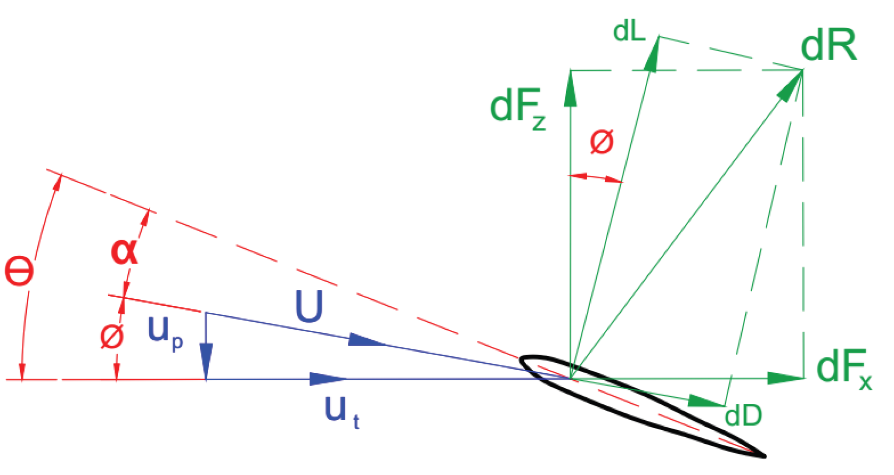 Actuators 14 00138 g003
