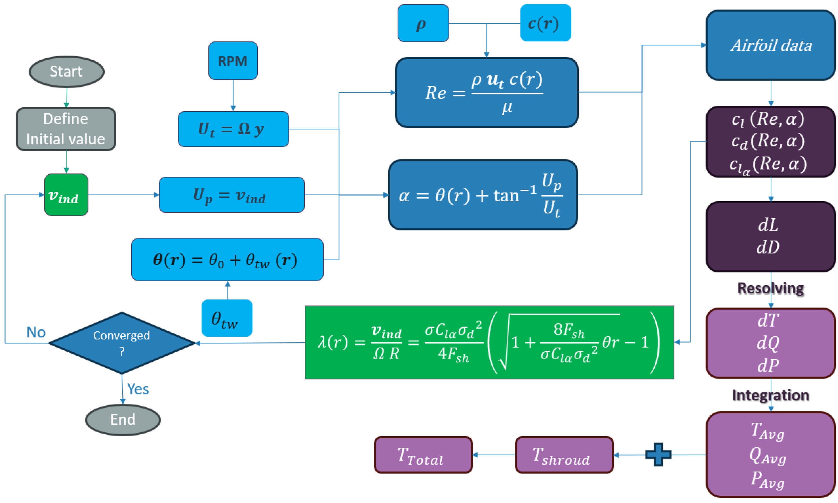 Actuators 14 00138 g005