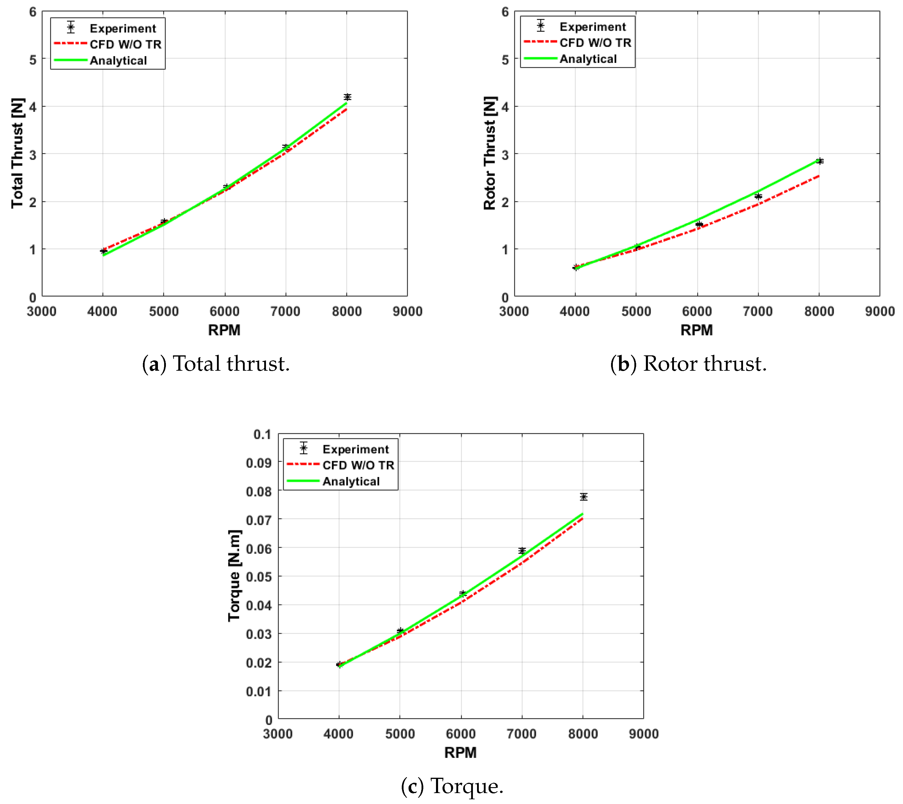 Actuators 14 00138 g014