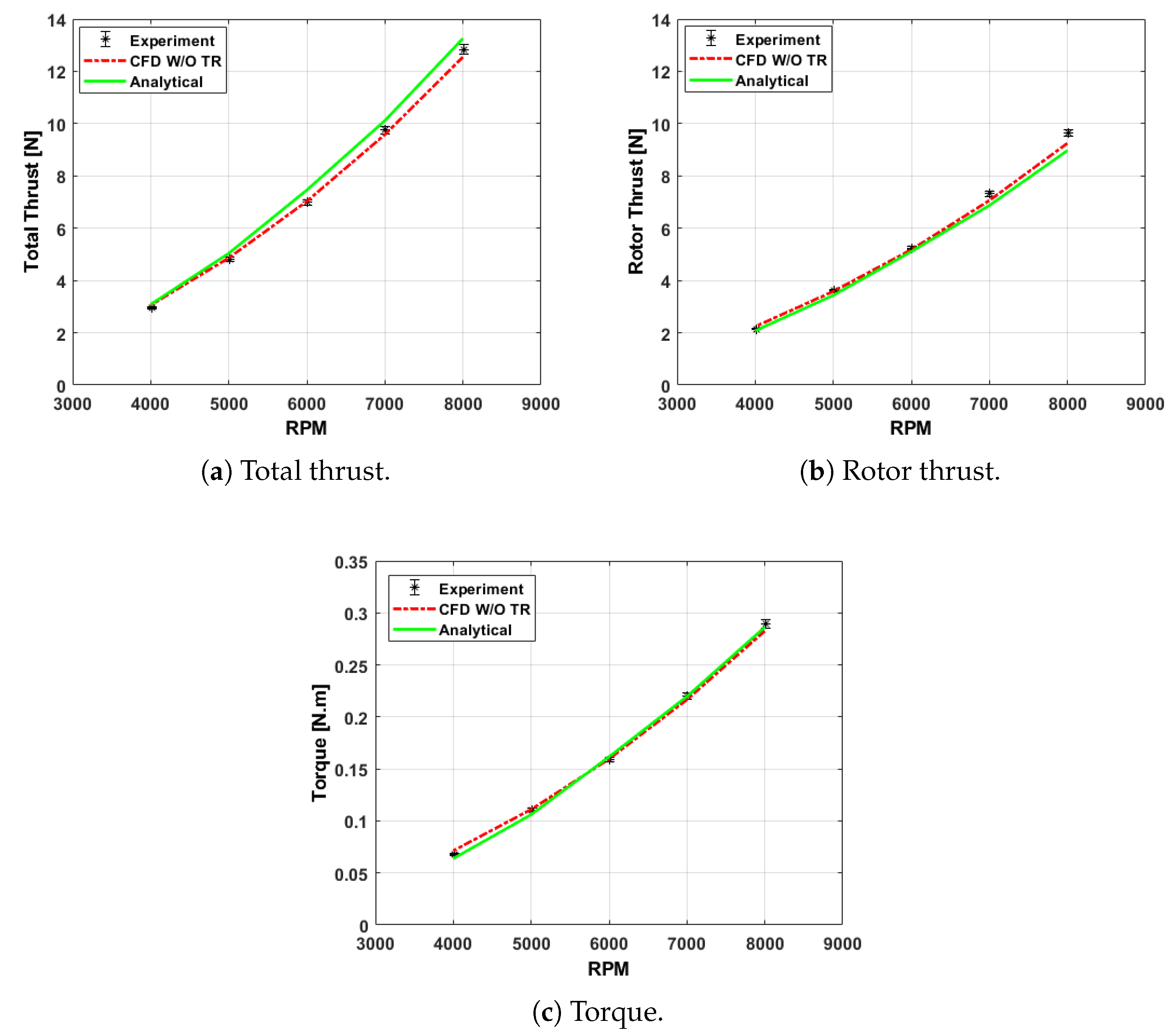 Actuators 14 00138 g015