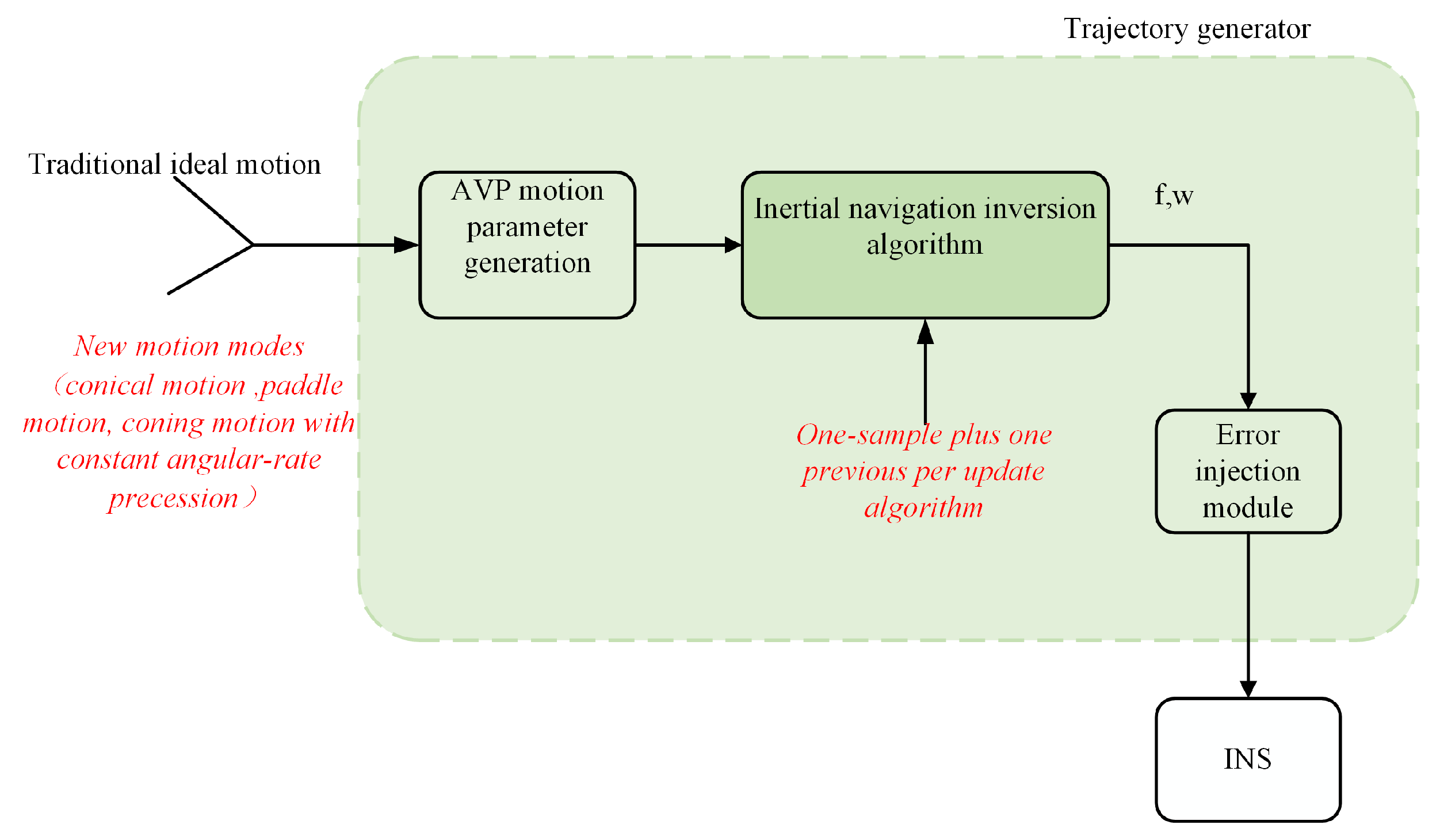Actuators 14 00146 g001