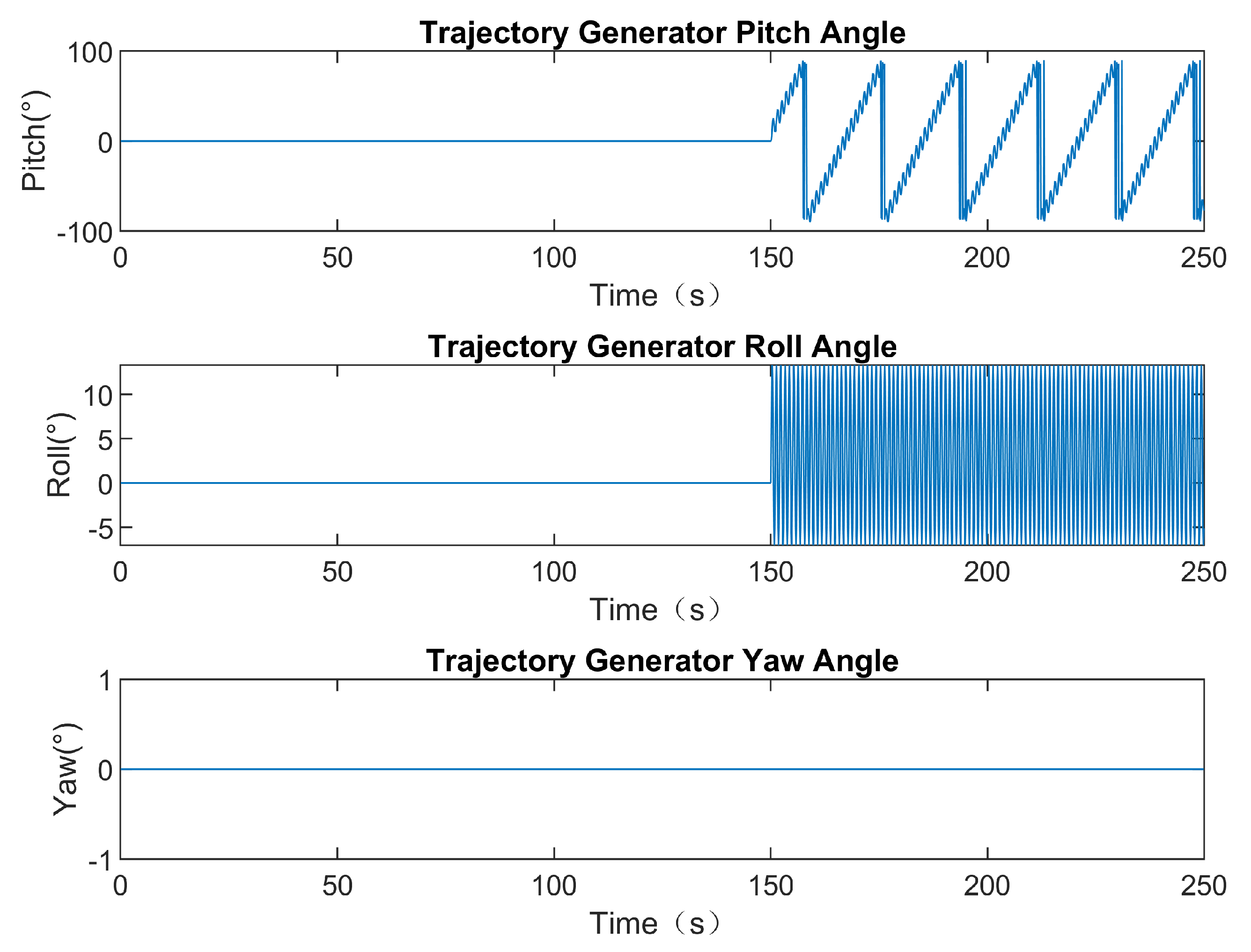 Actuators 14 00146 g003
