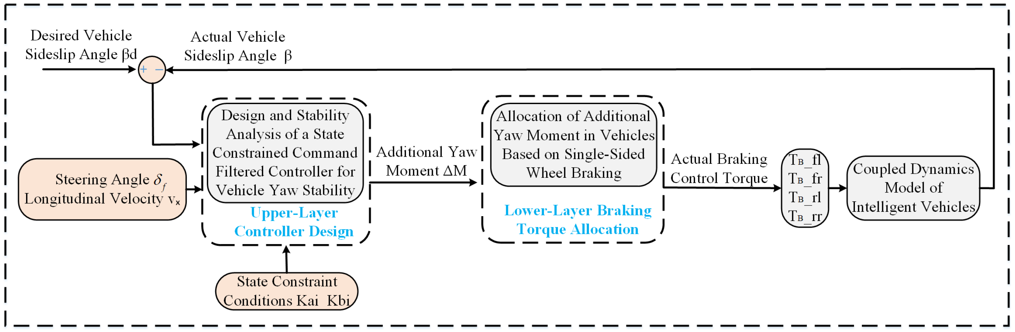 Actuators 14 00148 g005