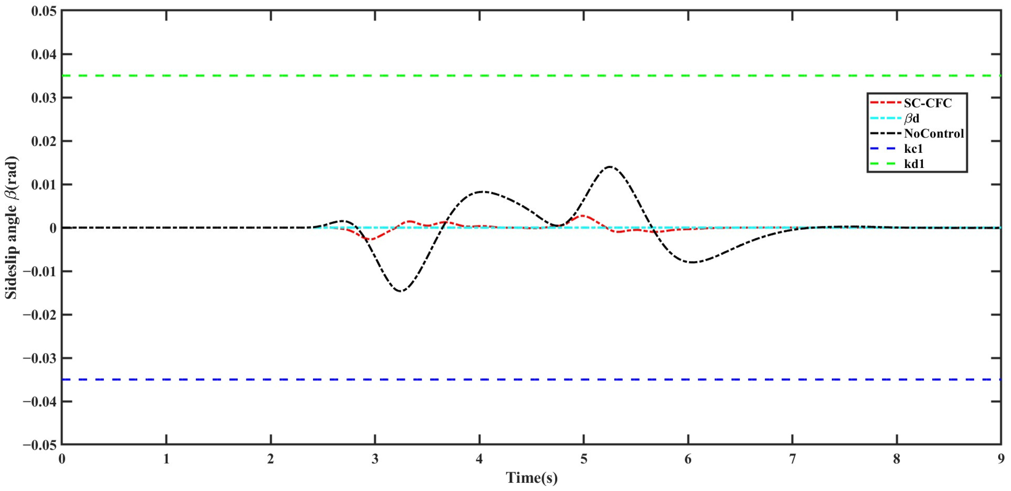 Actuators 14 00148 g007