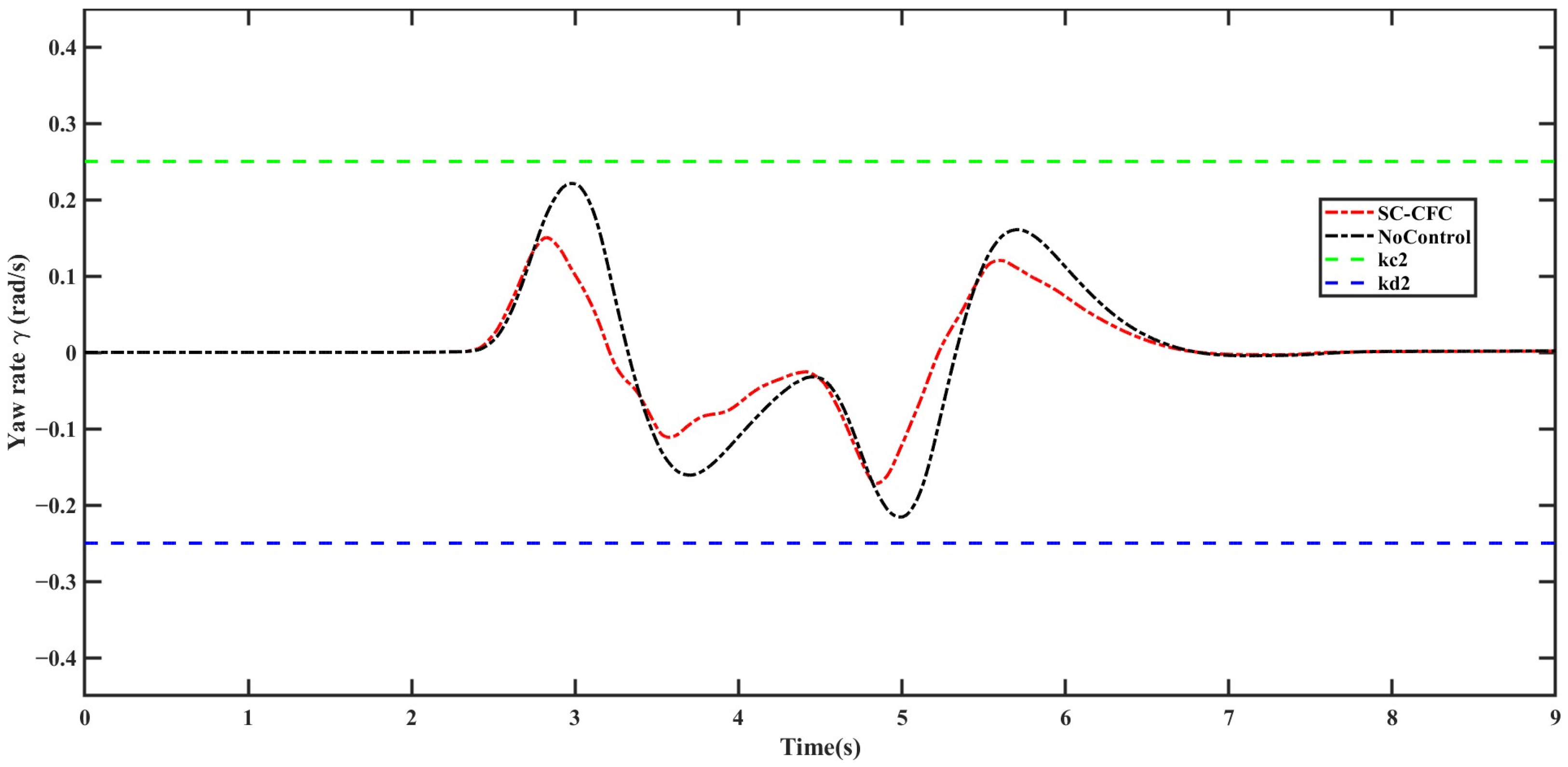 Actuators 14 00148 g008