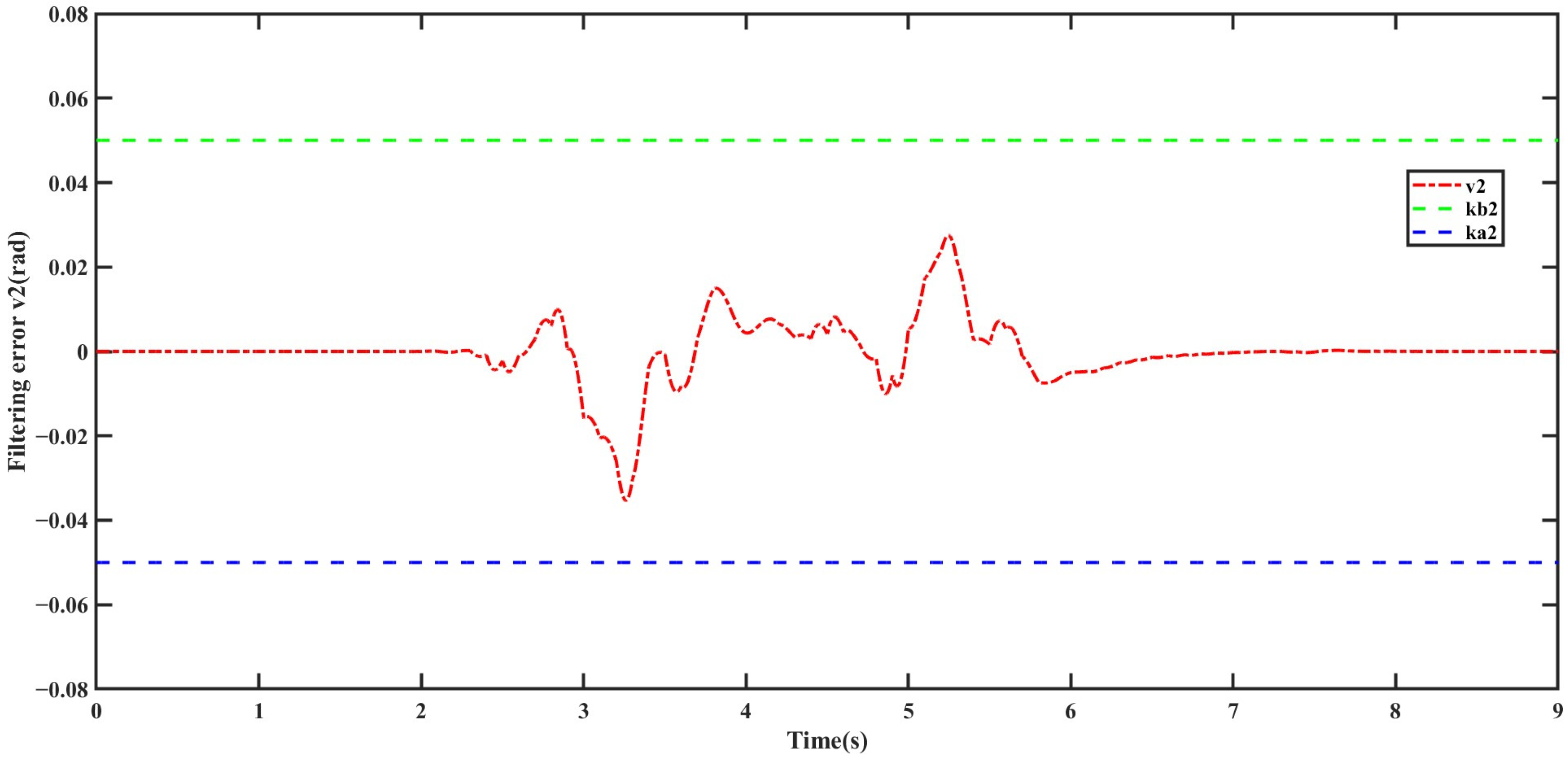 Actuators 14 00148 g010