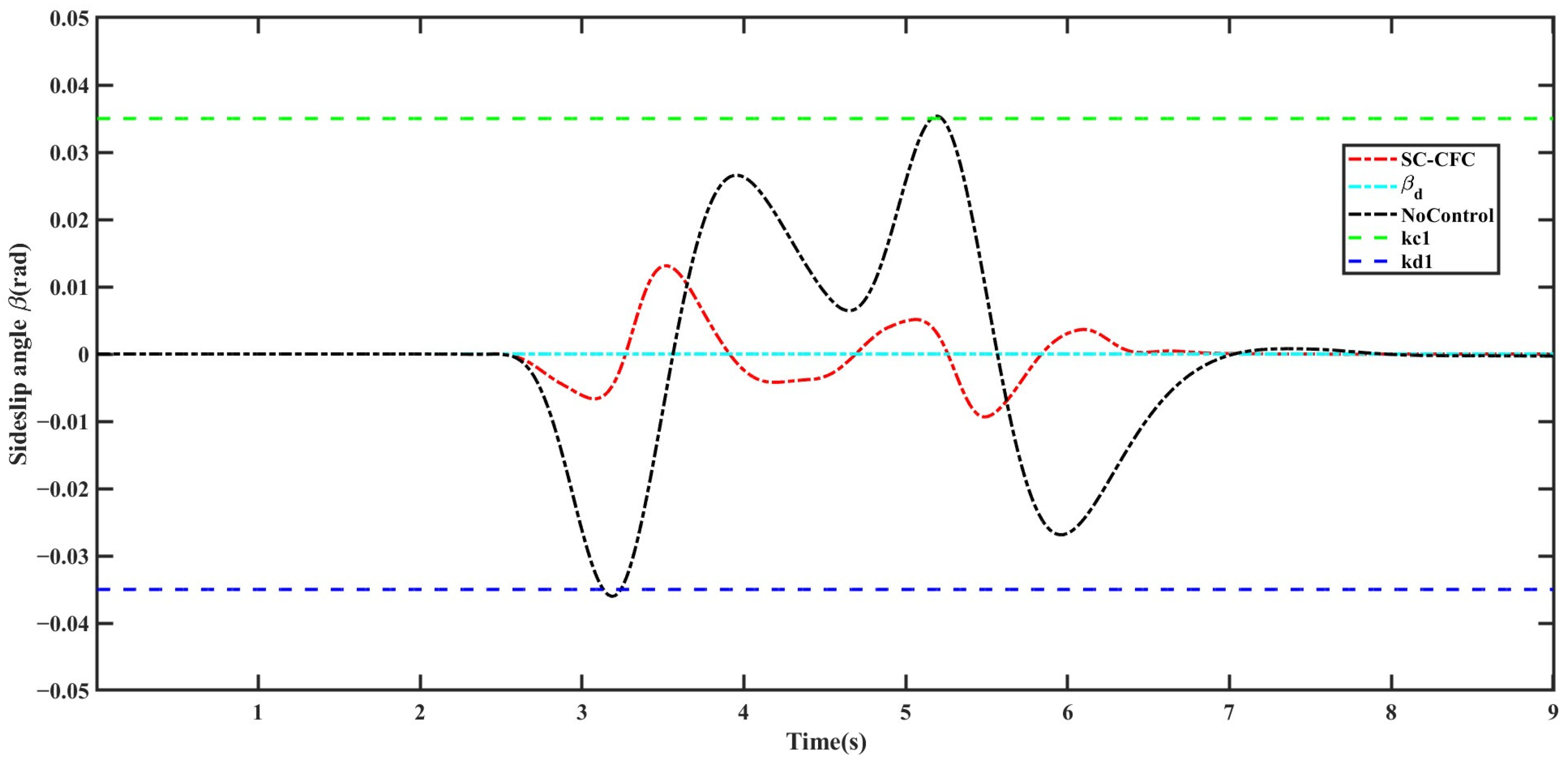 Actuators 14 00148 g011